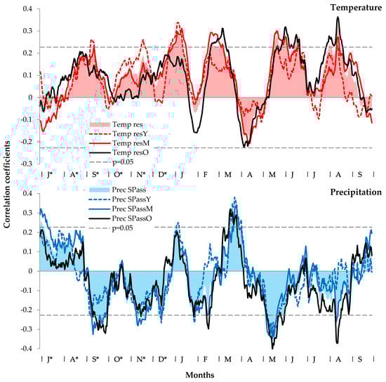 Forests 13 01994 g005 Forests 13 01994 g005