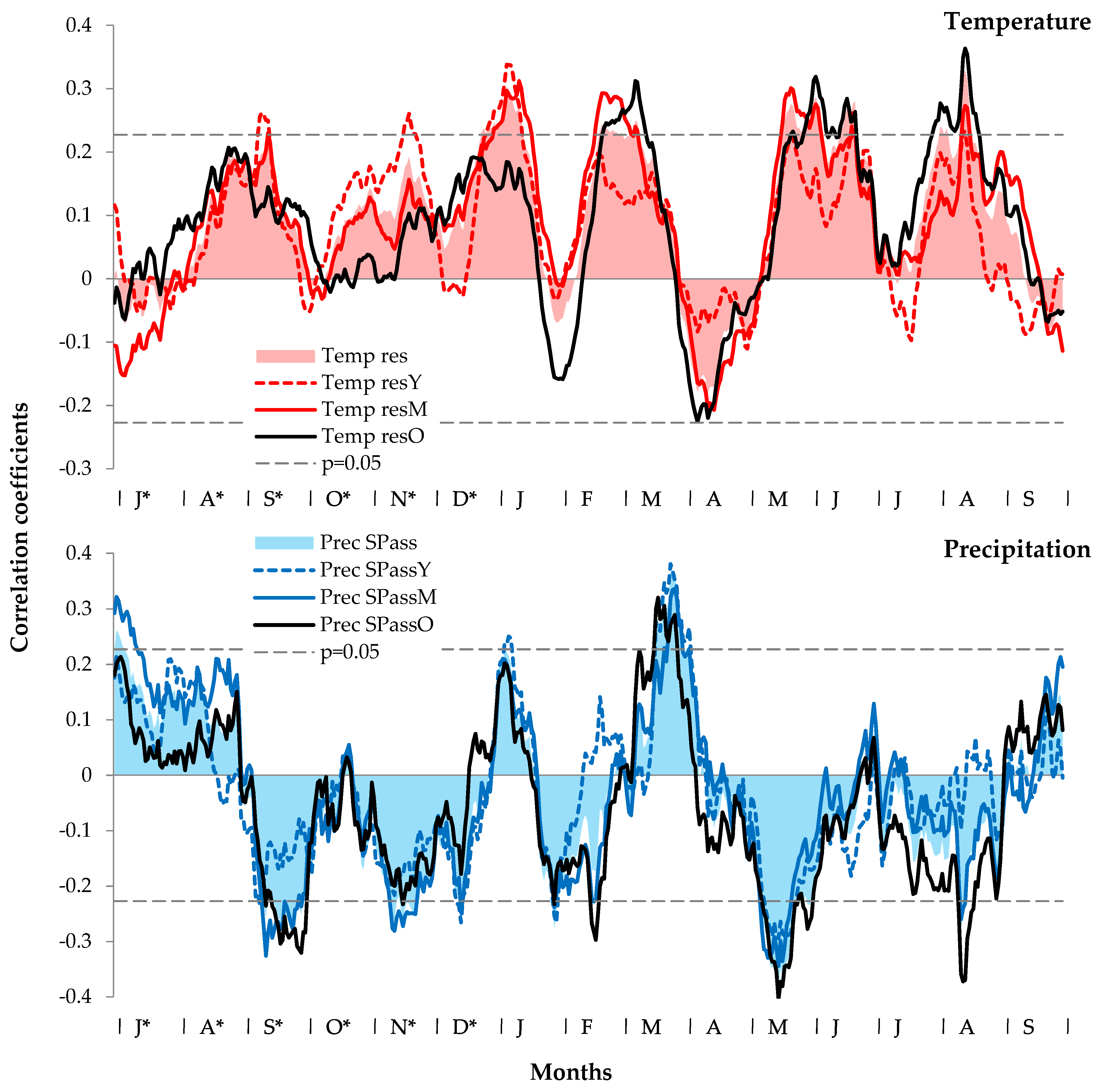 Forests 13 01994 g005