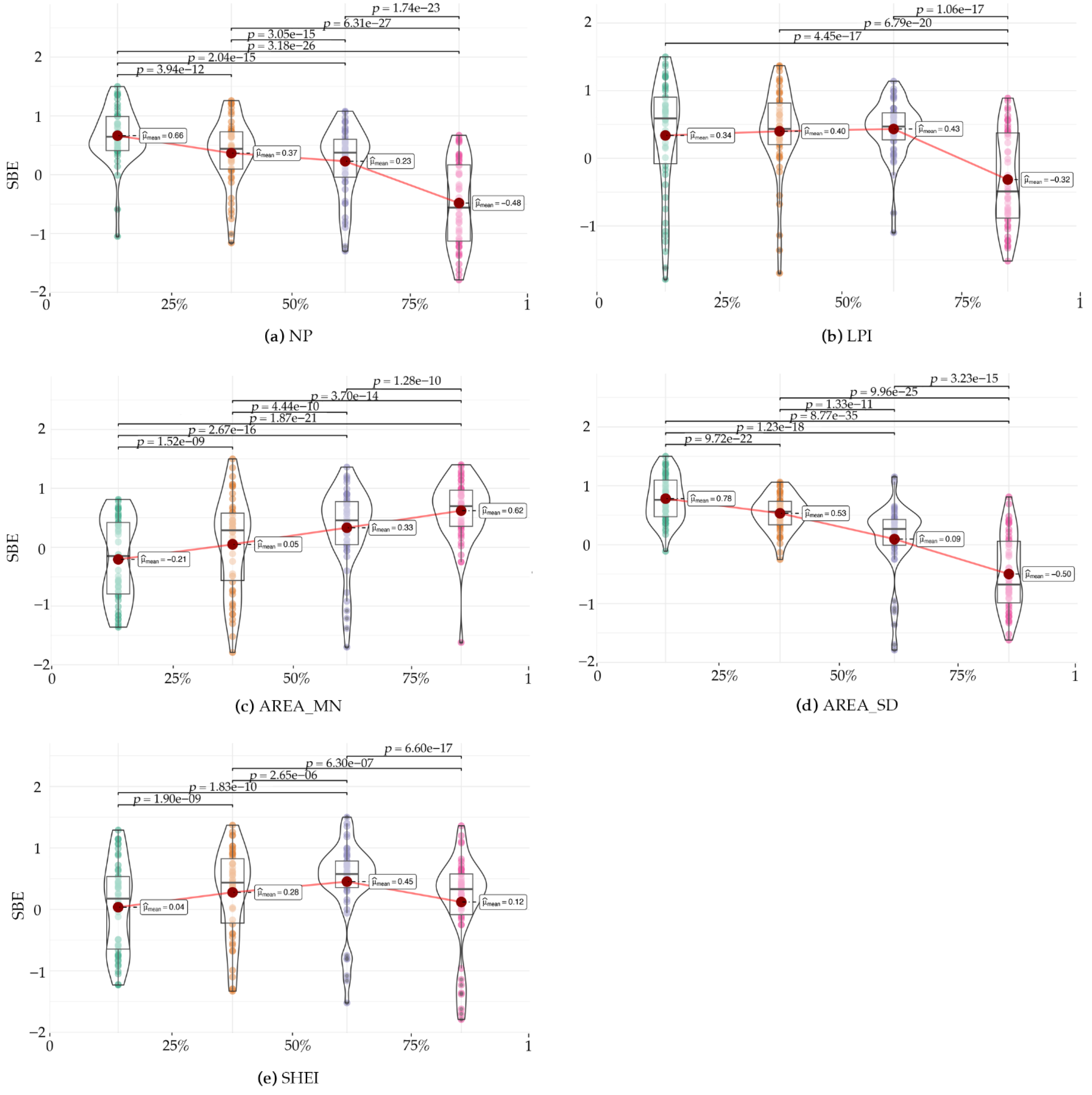 Forests 13 01996 g004