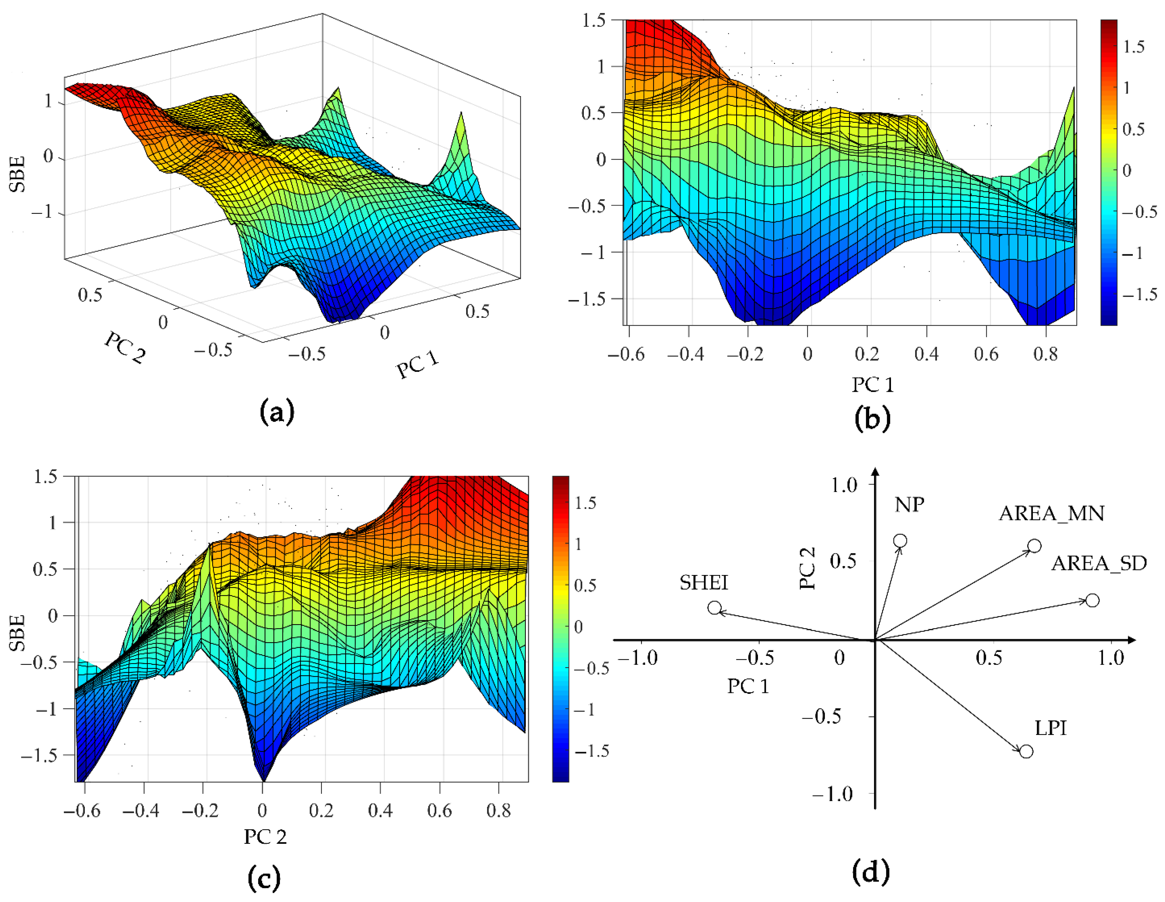 Forests 13 01996 g005