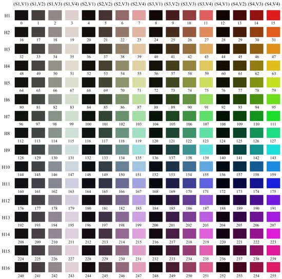 Forests 13 01996 g0a1