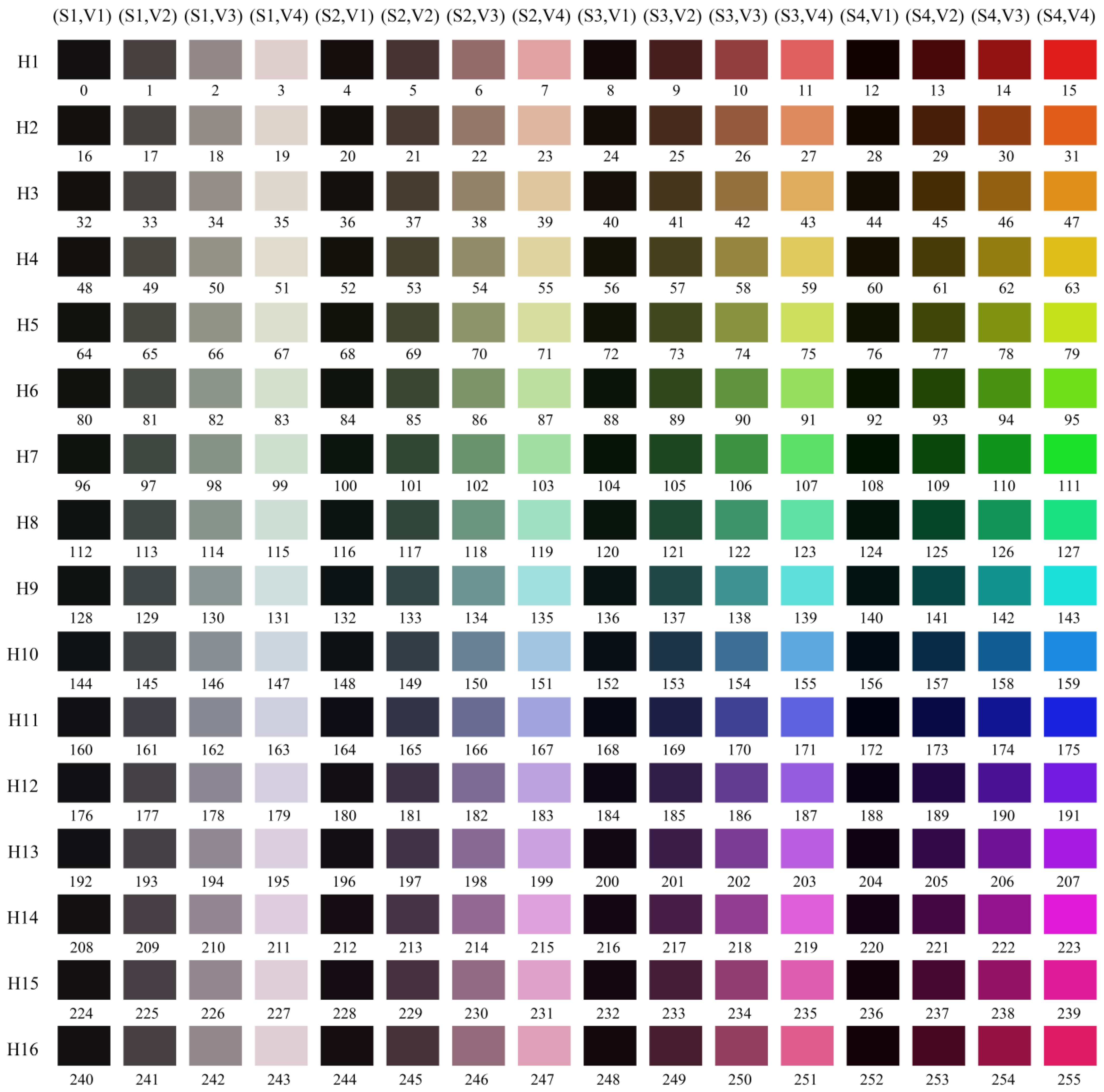 Forests 13 01996 g0a1