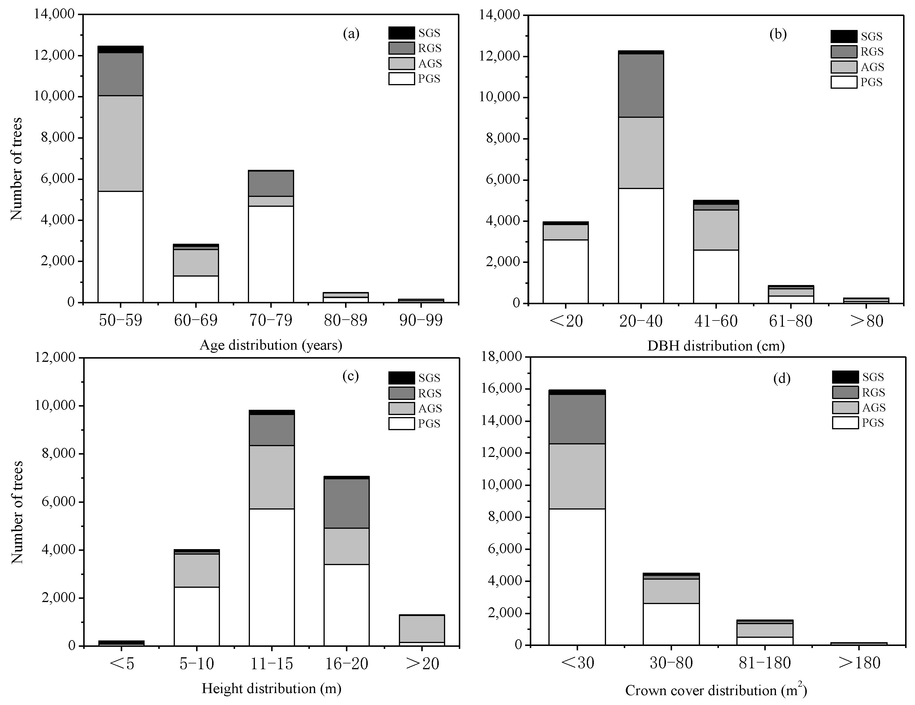 Forests 13 01997 g001