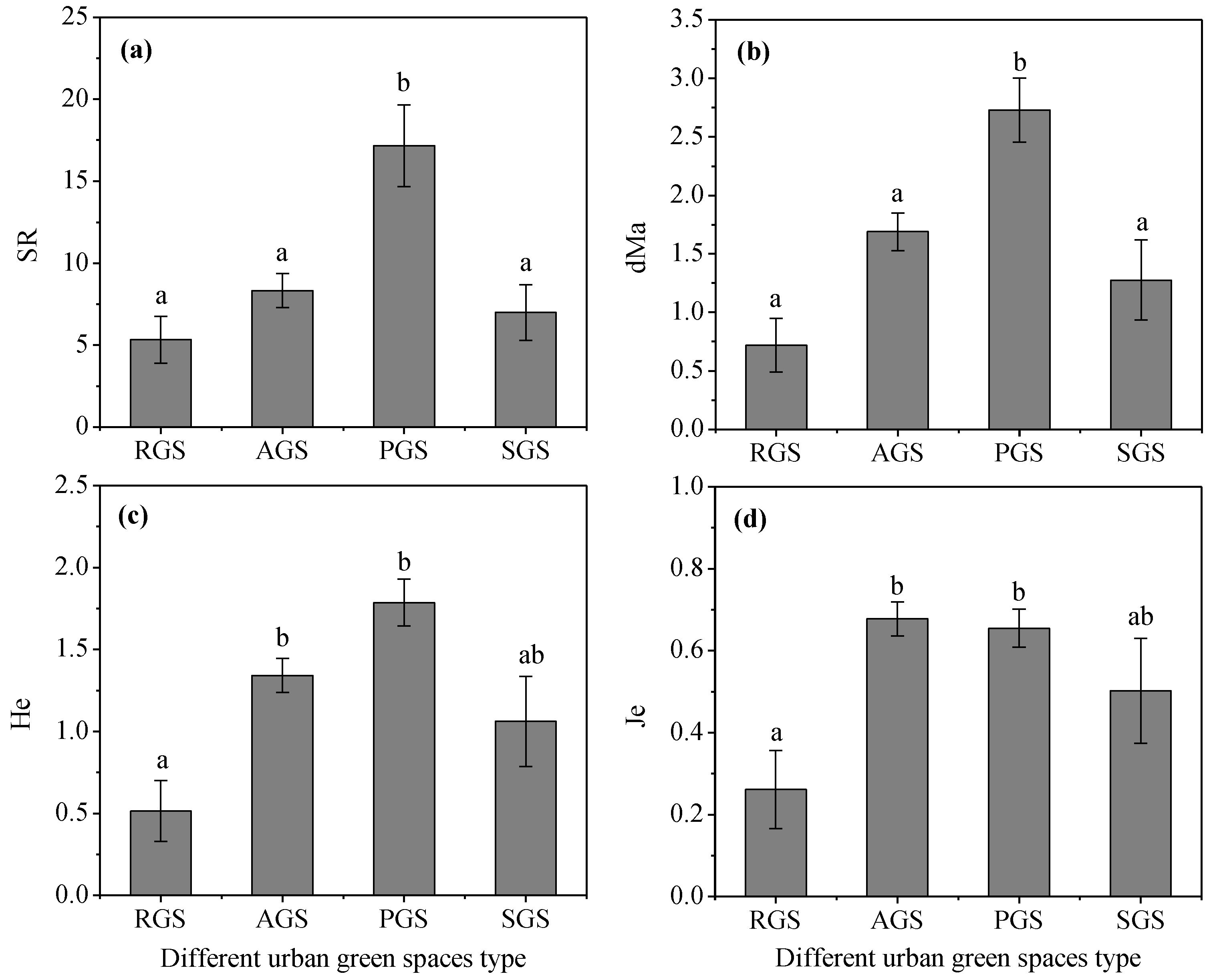 Forests 13 01997 g002