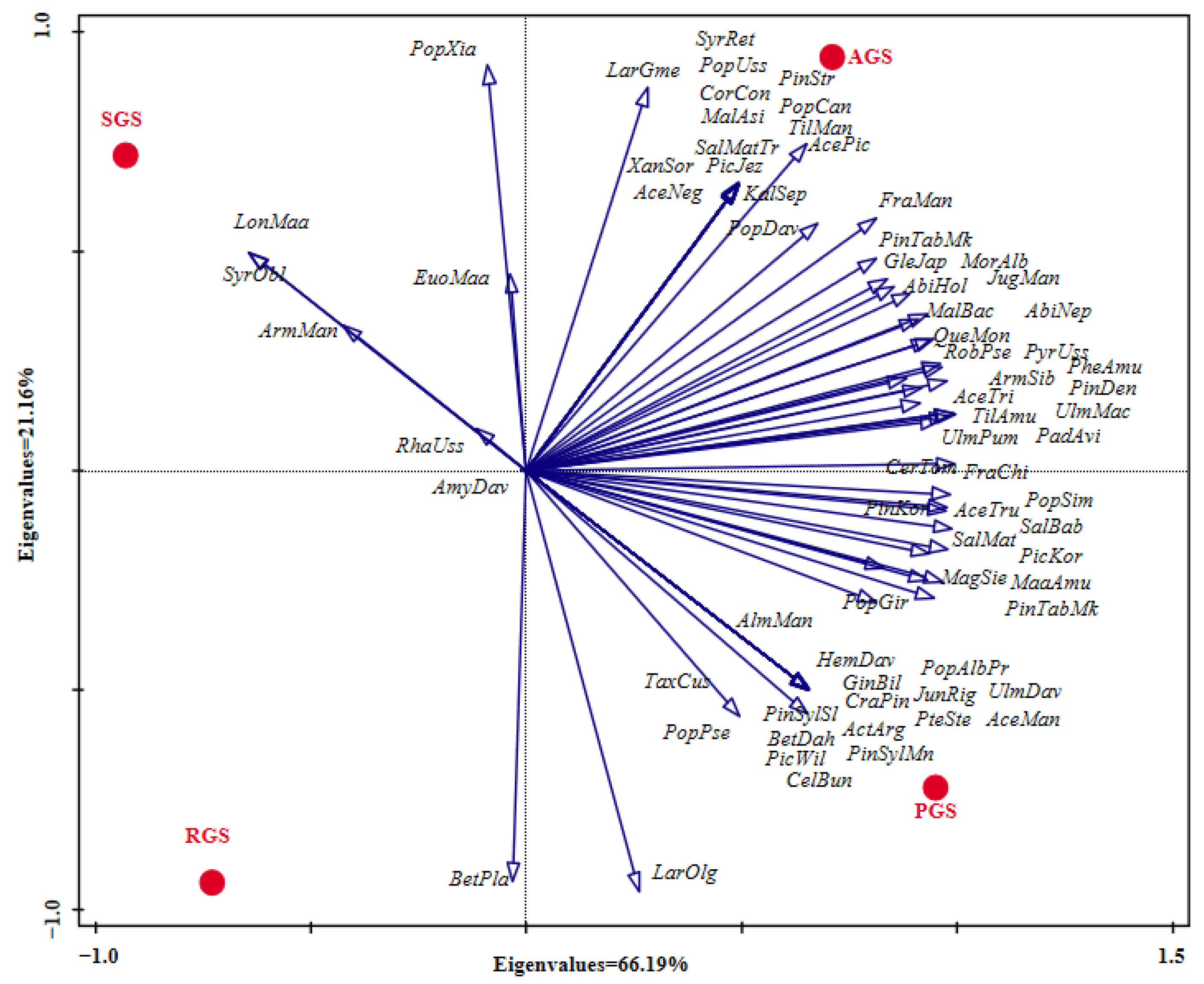 Forests 13 01997 g004