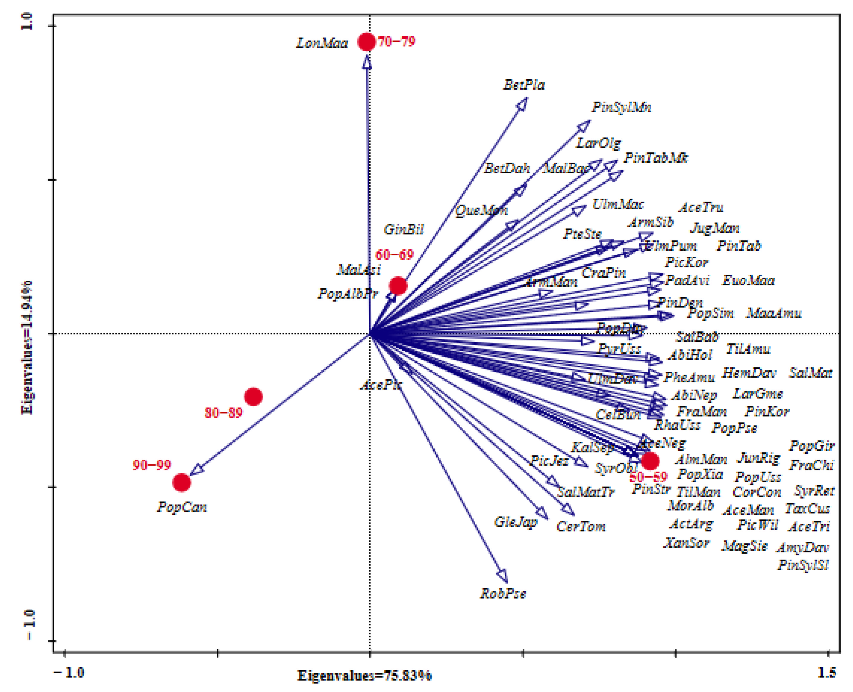 Forests 13 01997 g005