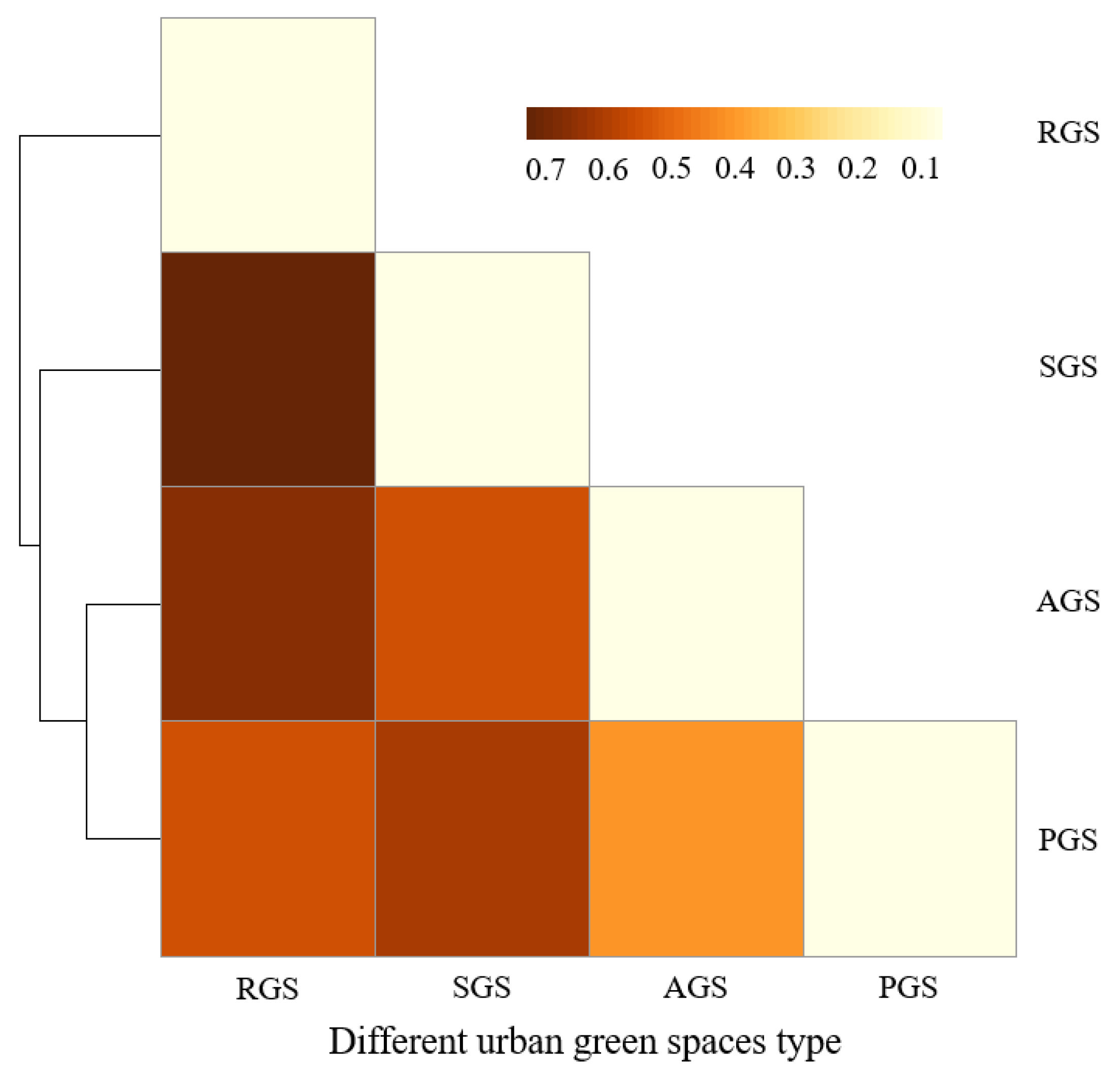 Forests 13 01997 g006