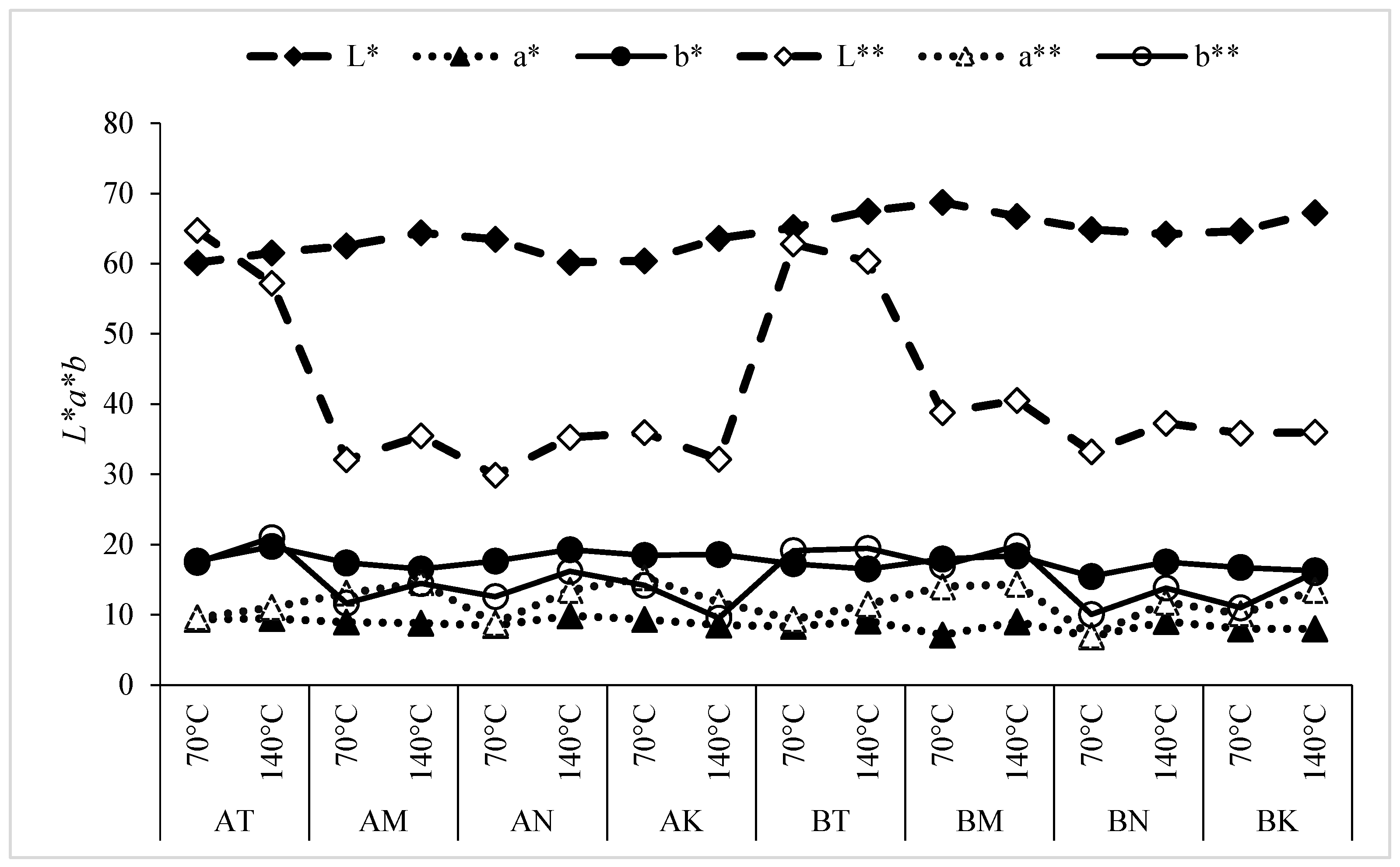 Forests 13 01998 g002