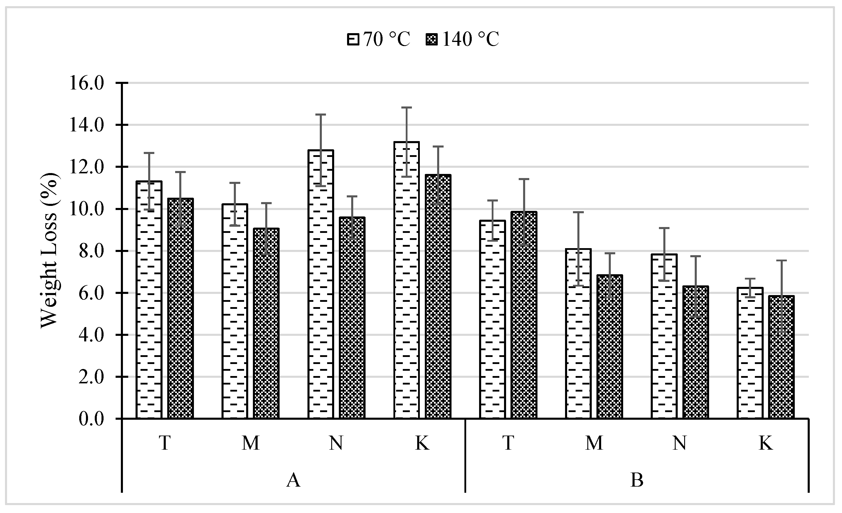 Forests 13 01998 g005