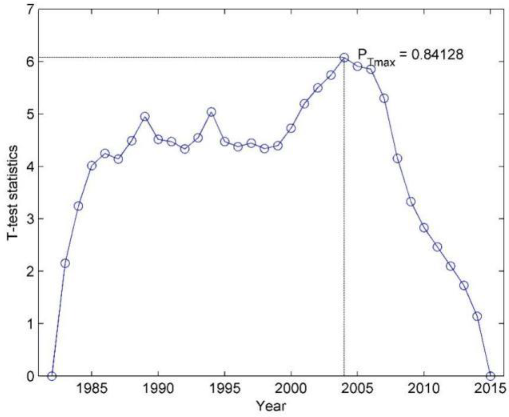 Forests 13 02000 g004 Forests 13 02000 g004