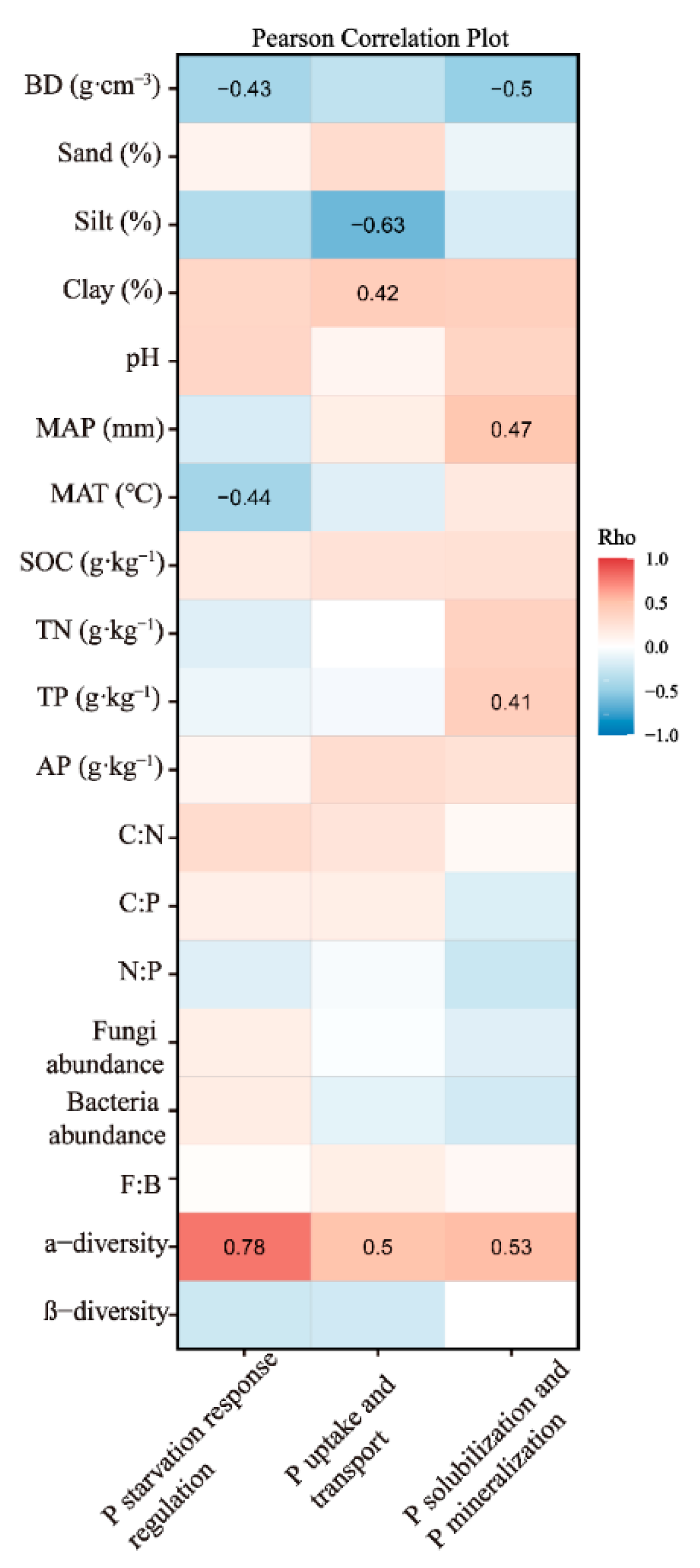 Forests 13 02002 g003