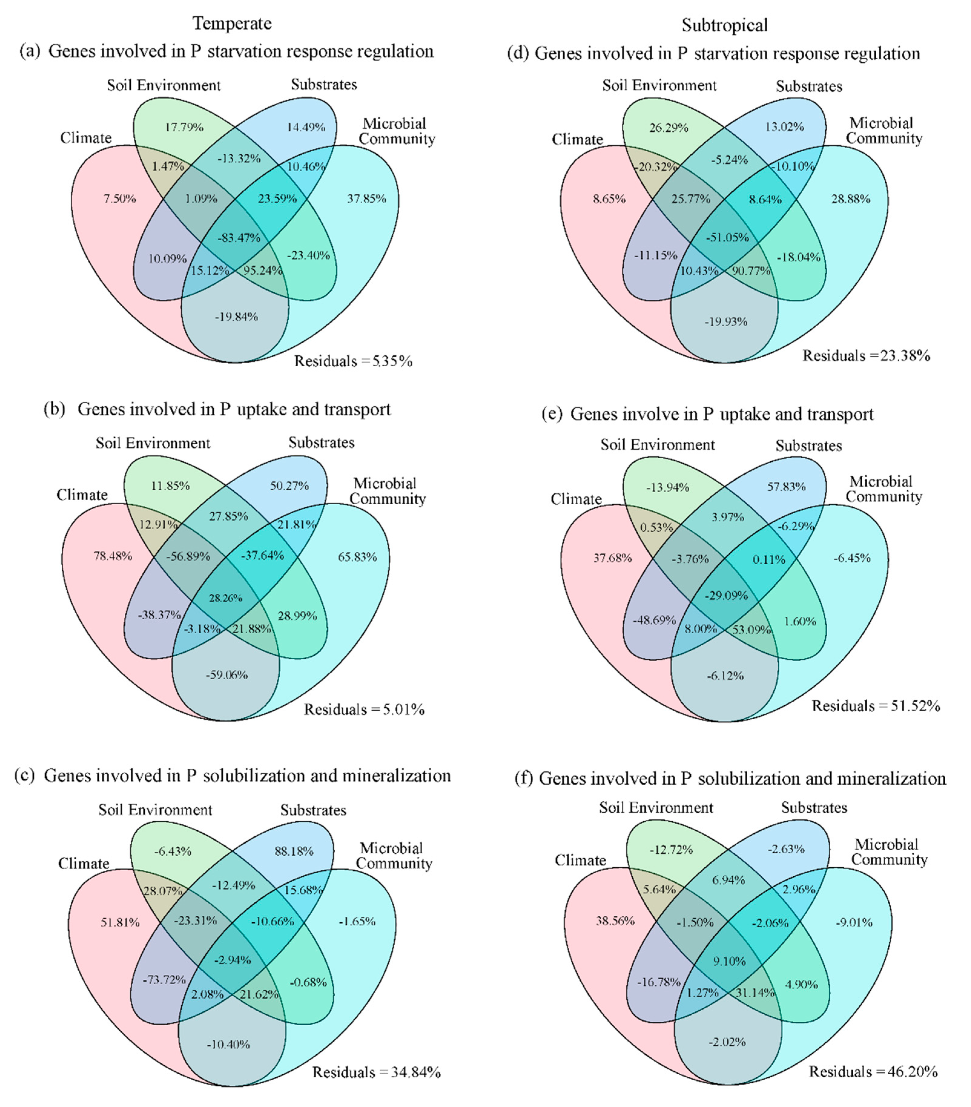Forests 13 02002 g005