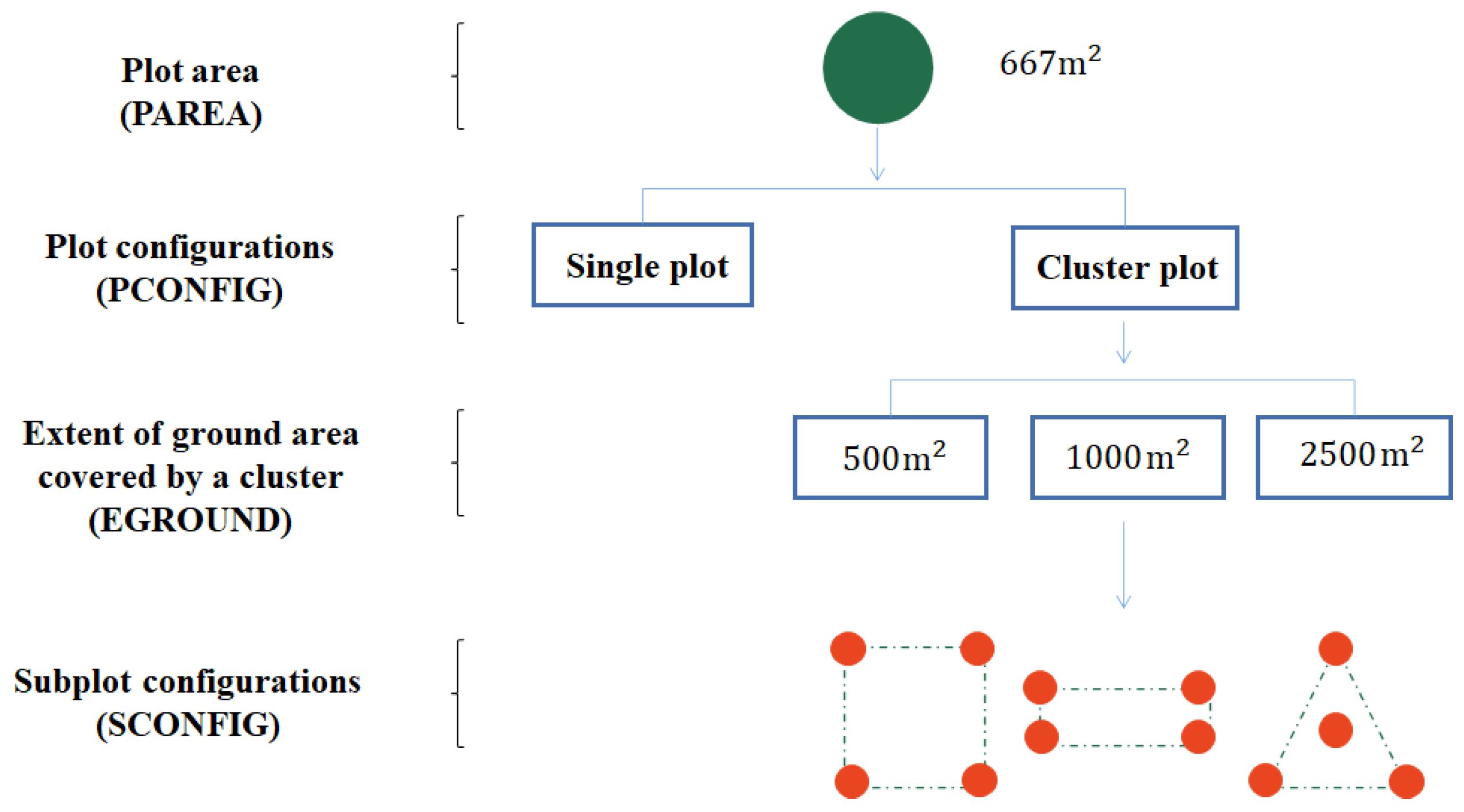 Forests 13 02003 g002