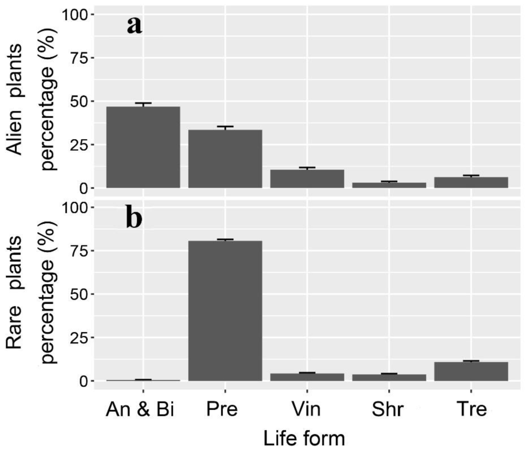 Forests 13 02005 g003