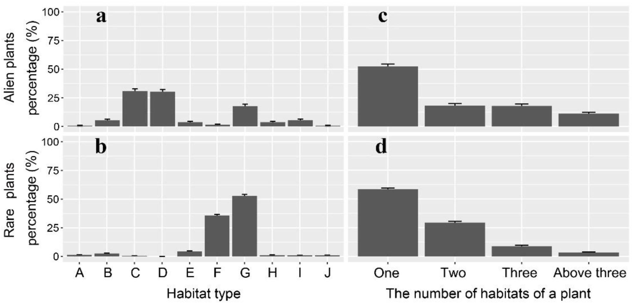 Forests 13 02005 g004