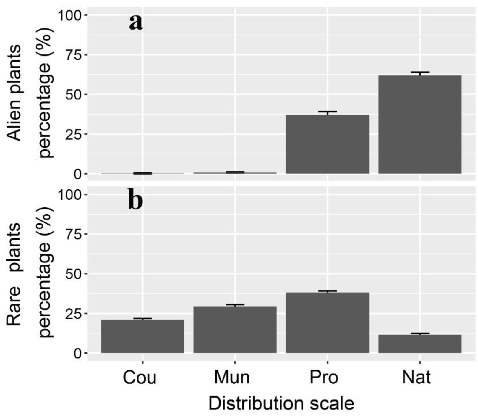 Forests 13 02005 g005