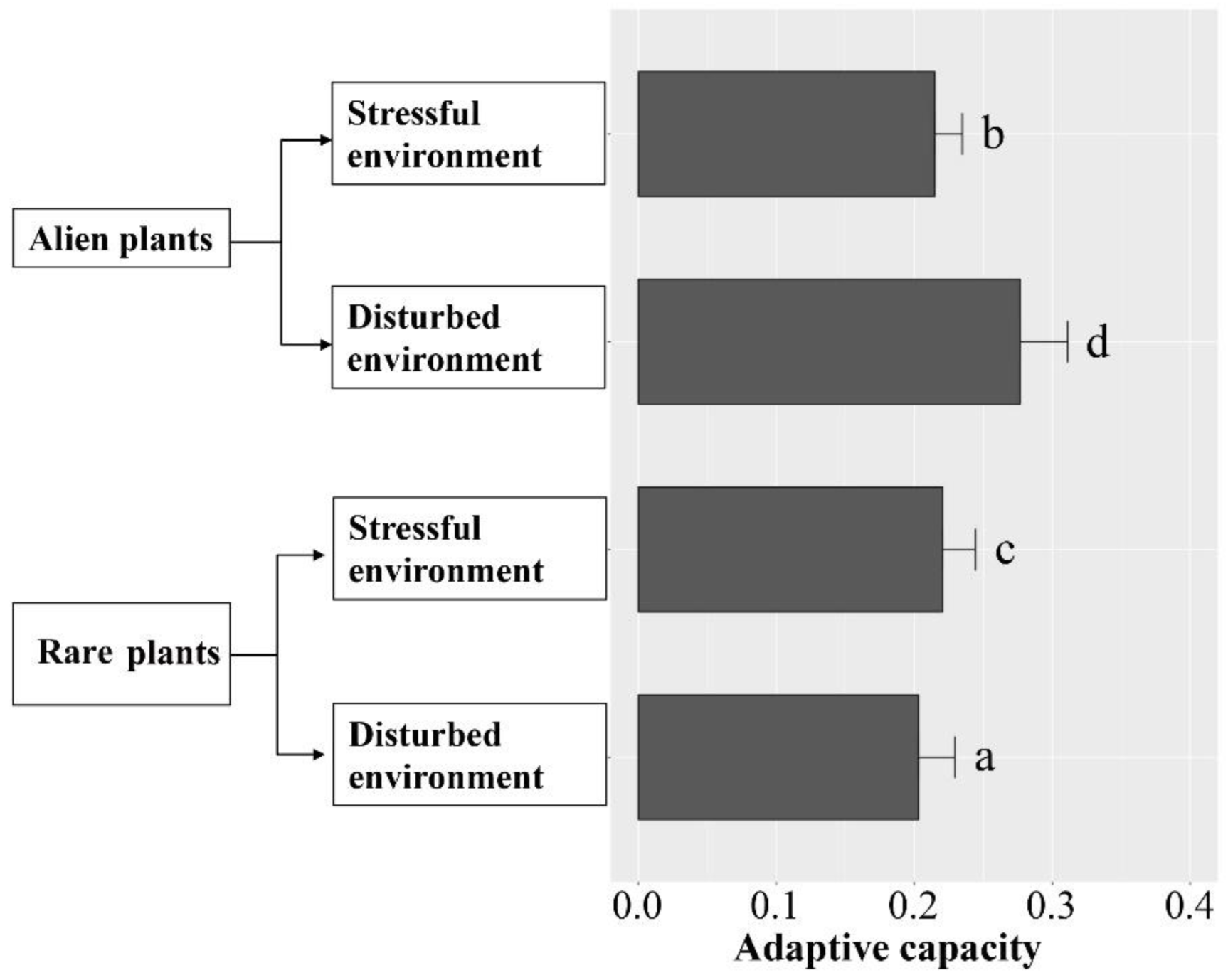 Forests 13 02005 g006