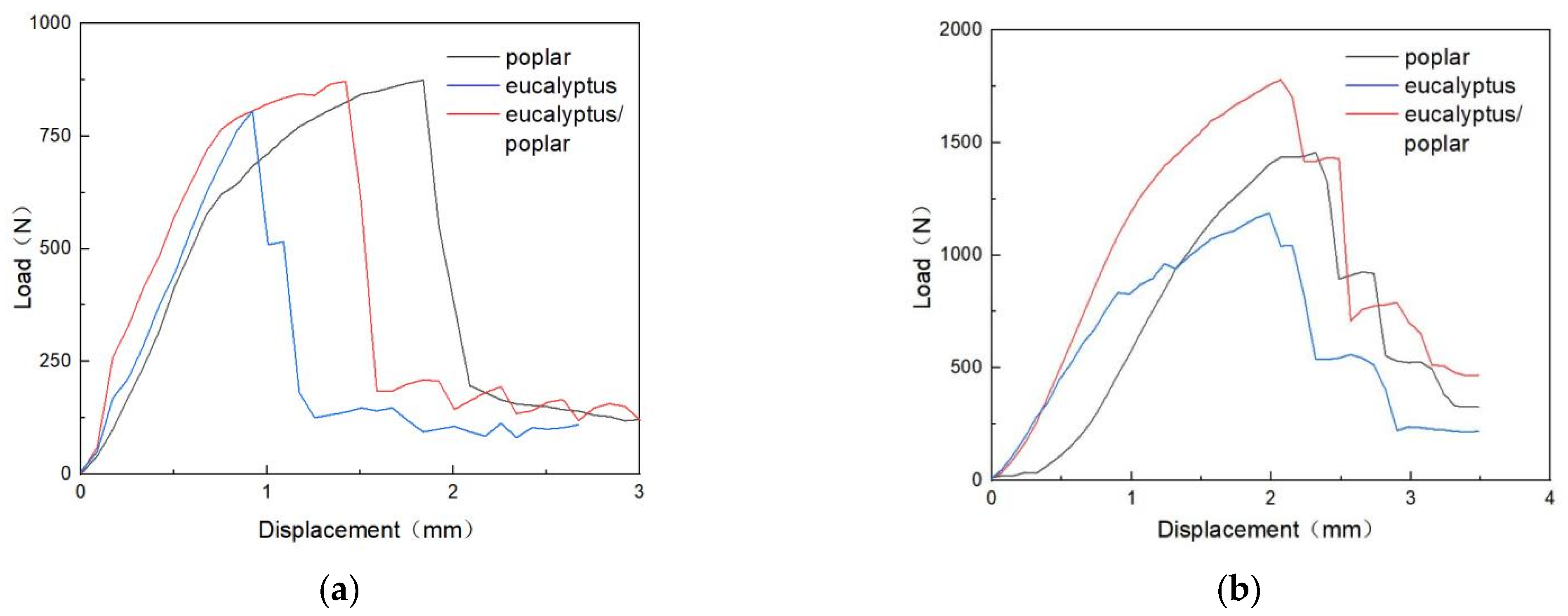 Forests 13 02006 g005