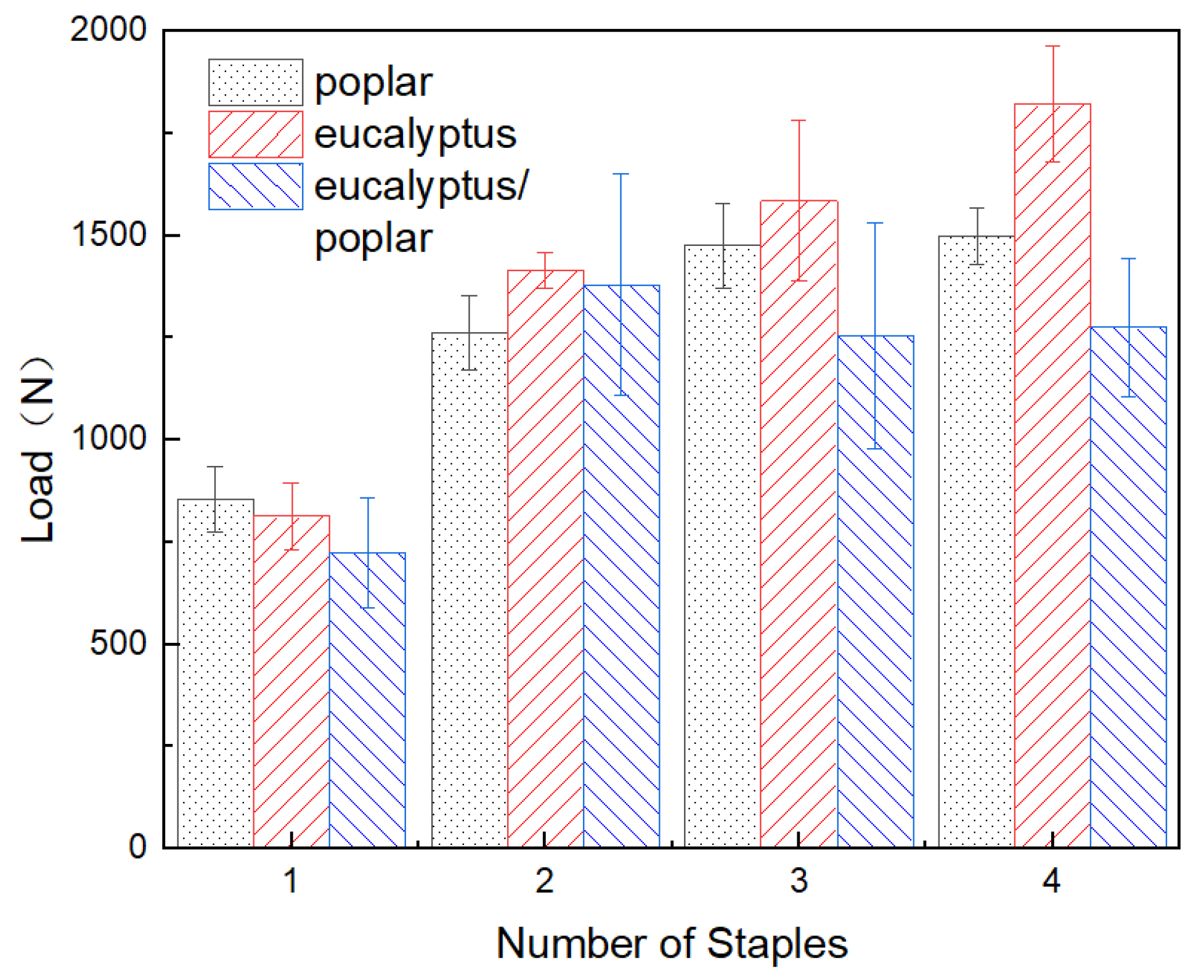 Forests 13 02006 g006