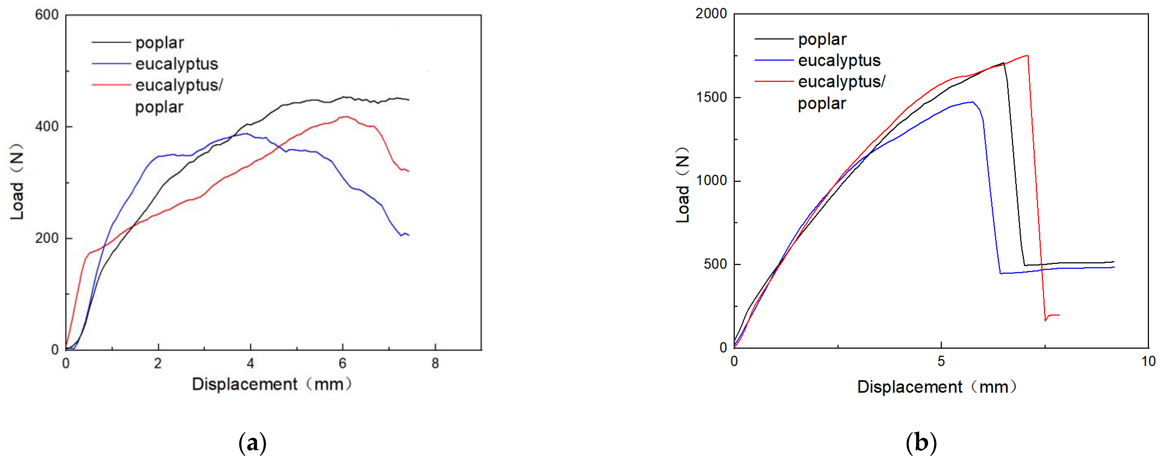 Forests 13 02006 g008