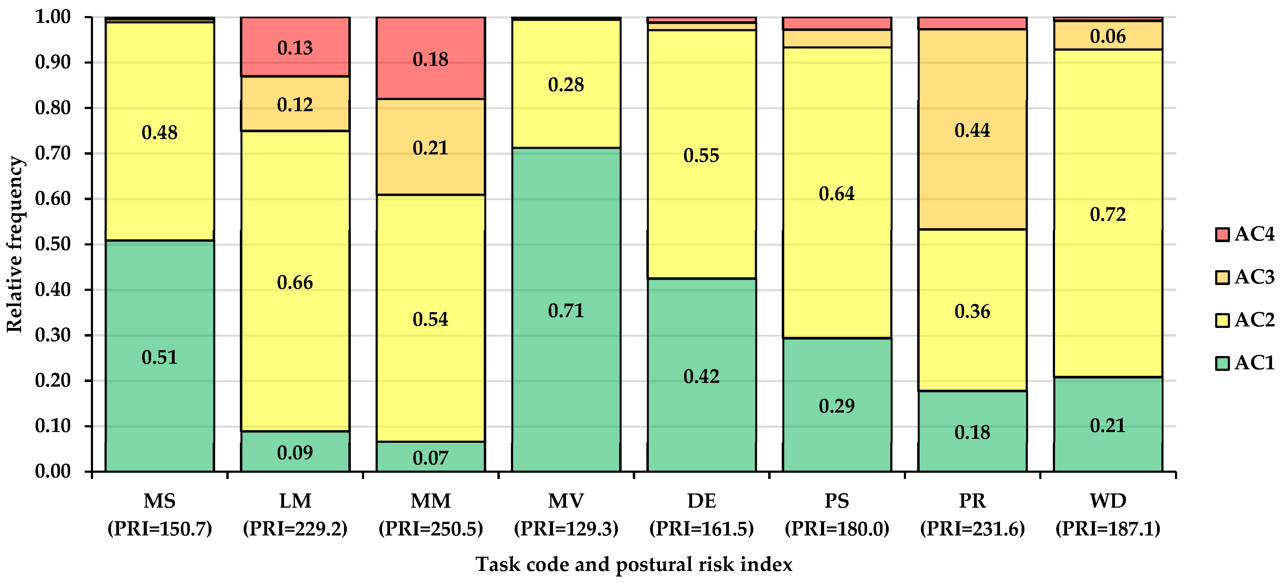 Forests 13 02007 g002