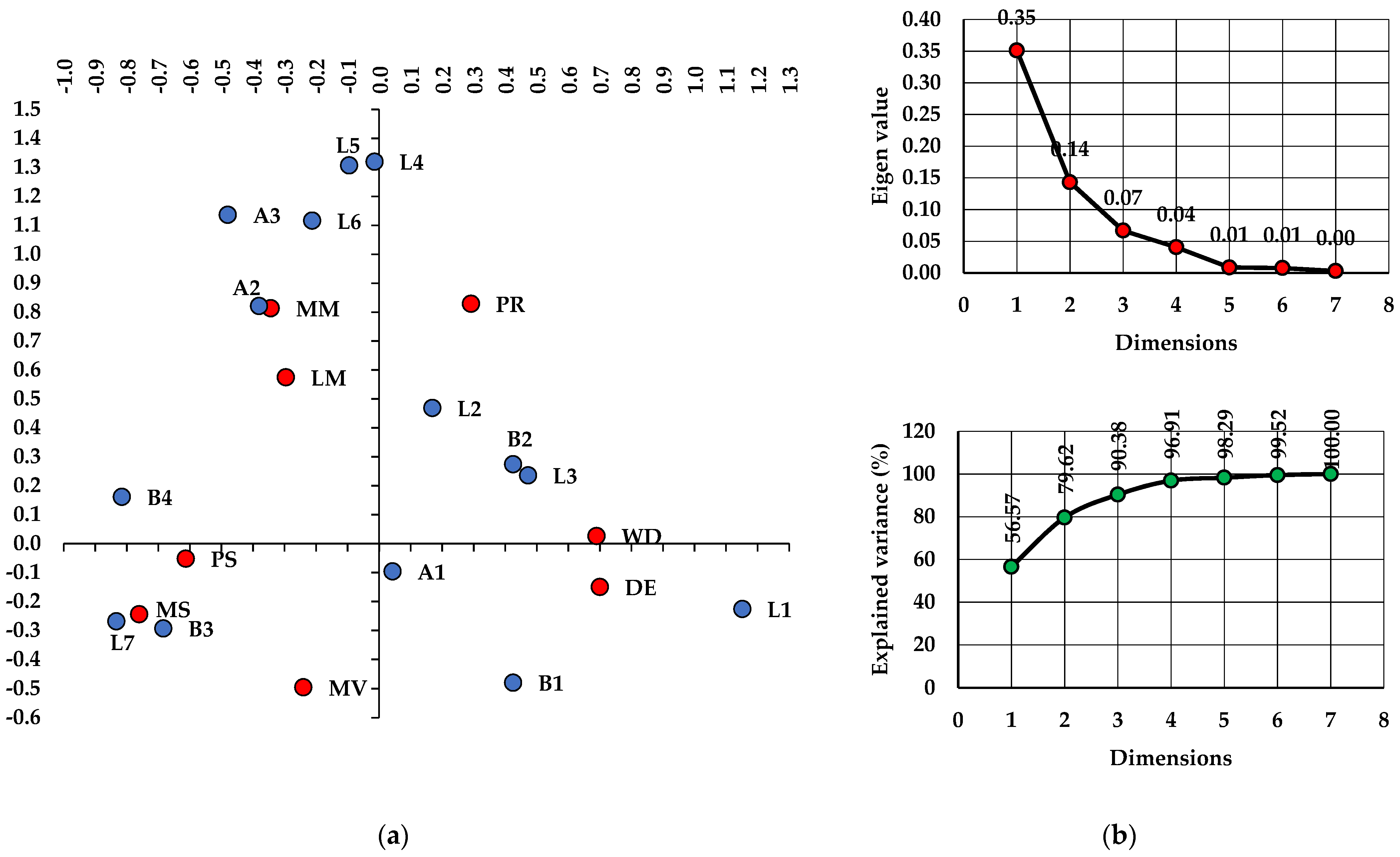 Forests 13 02007 g003a