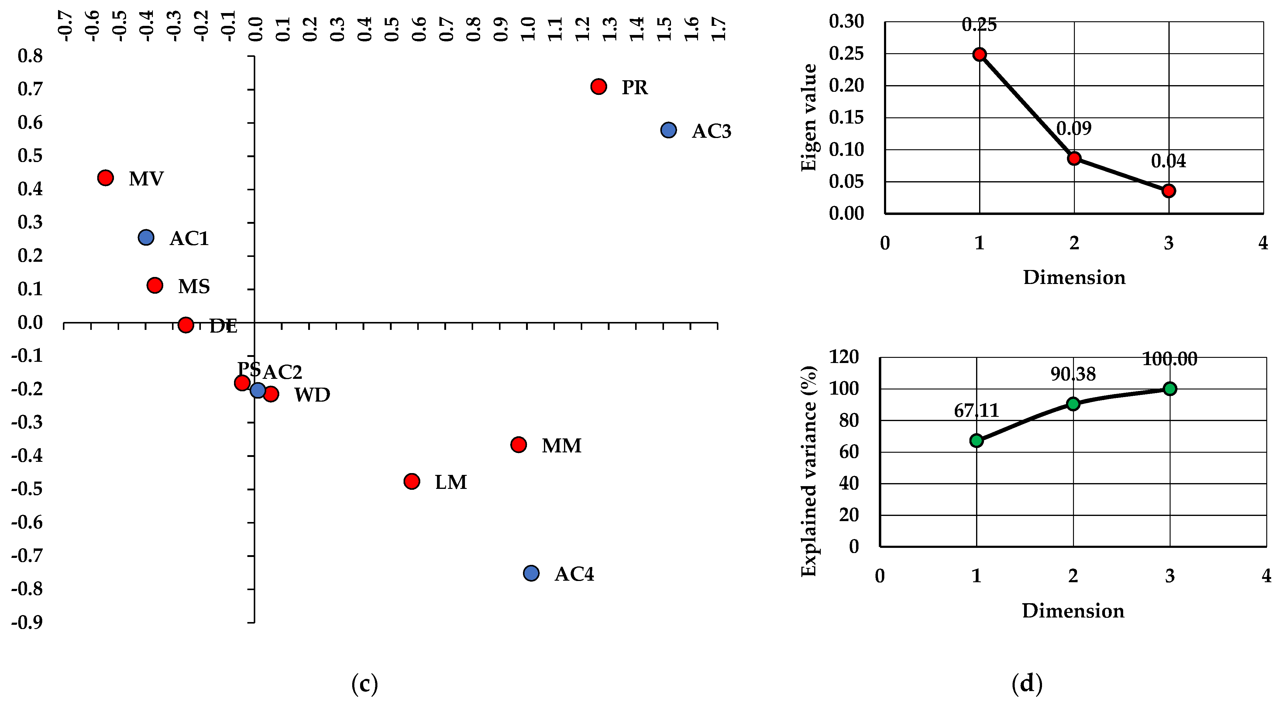 Forests 13 02007 g003b