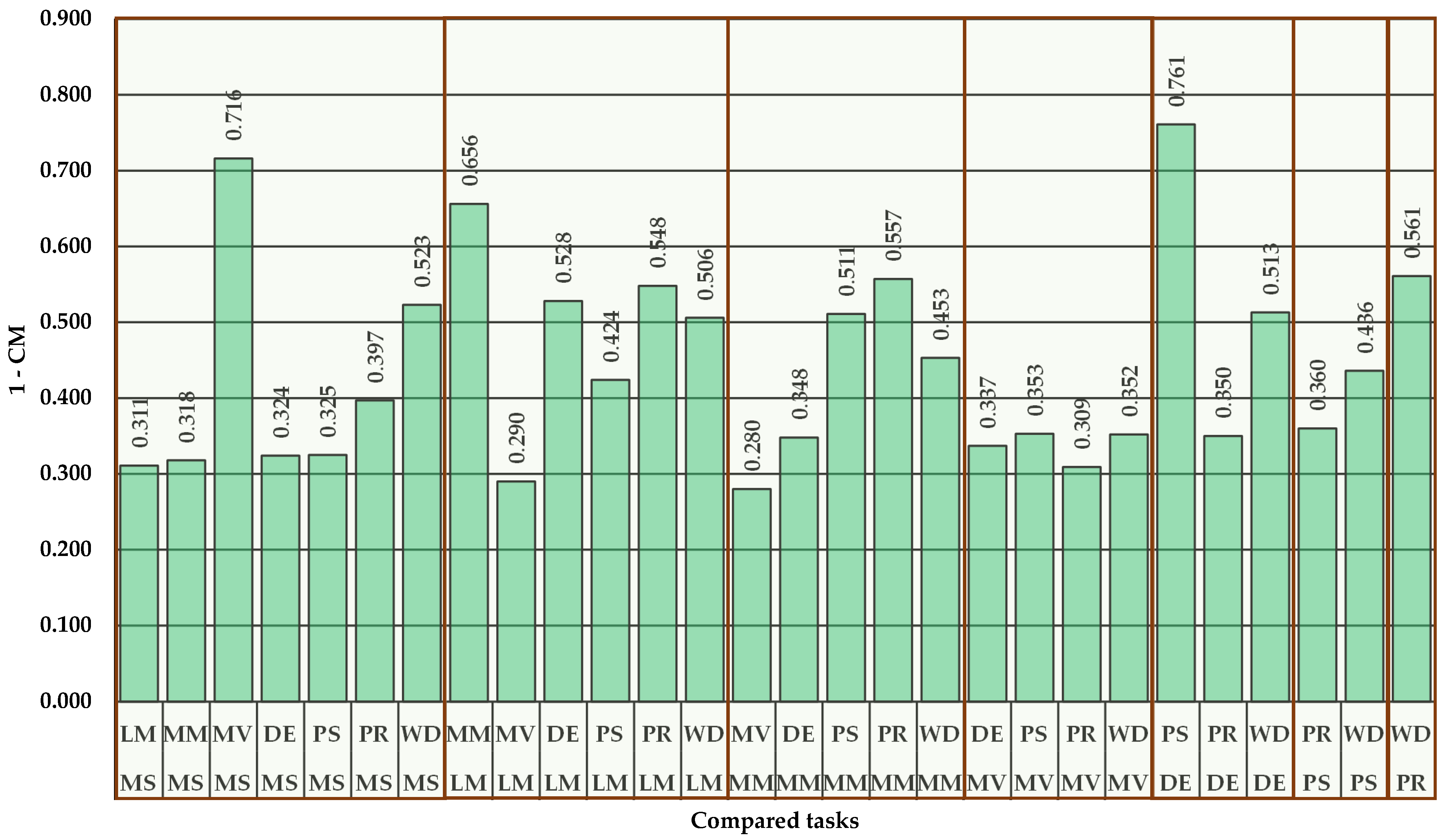 Forests 13 02007 g004