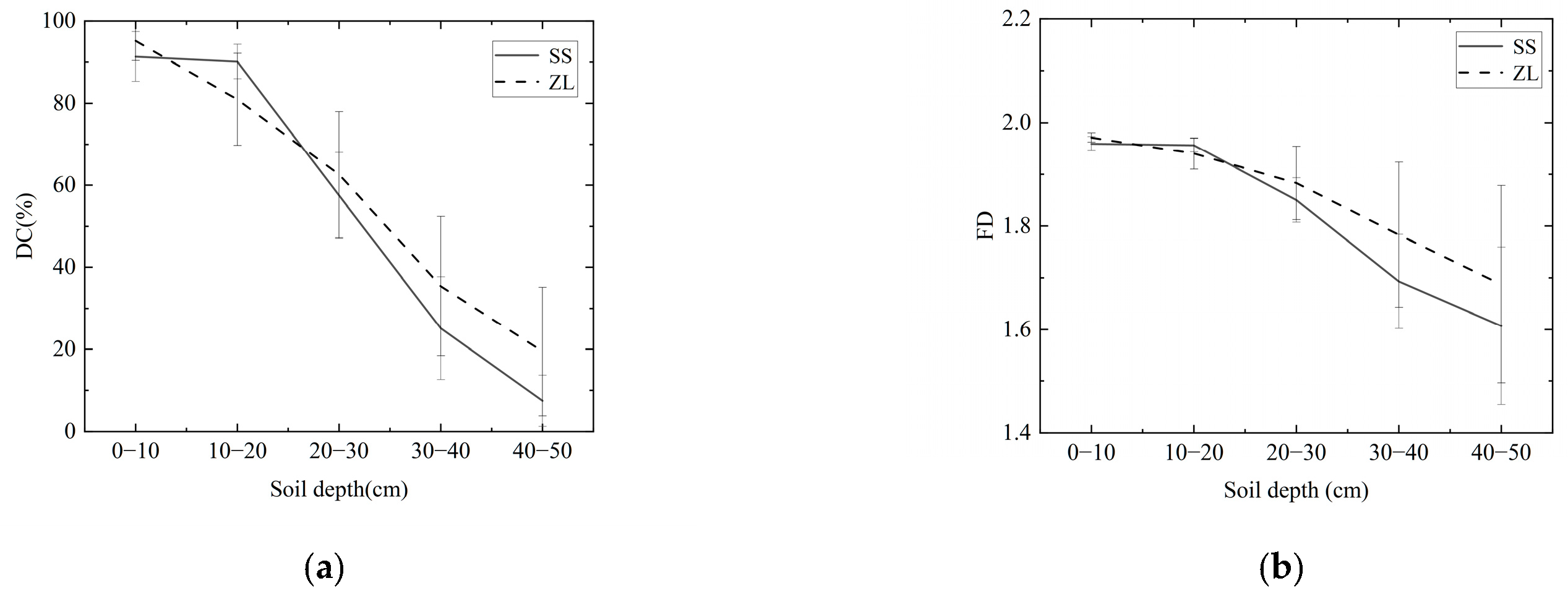 Forests 13 02008 g003