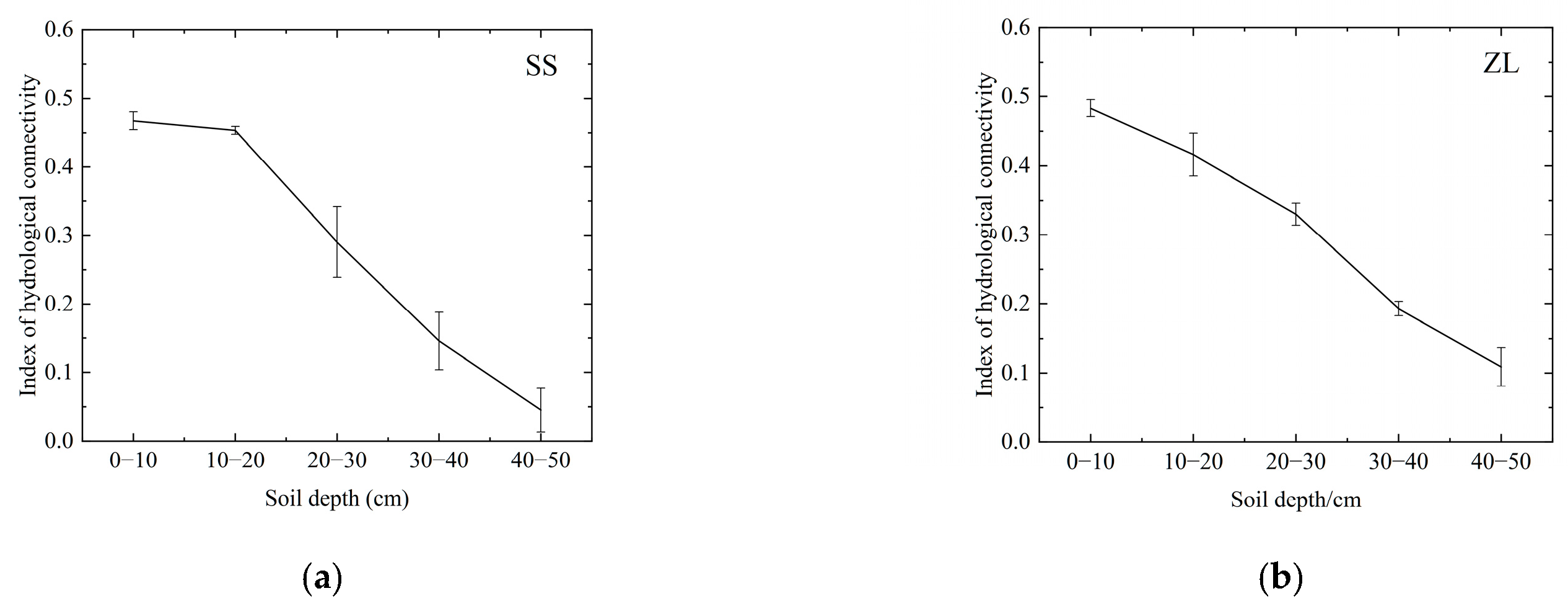 Forests 13 02008 g004