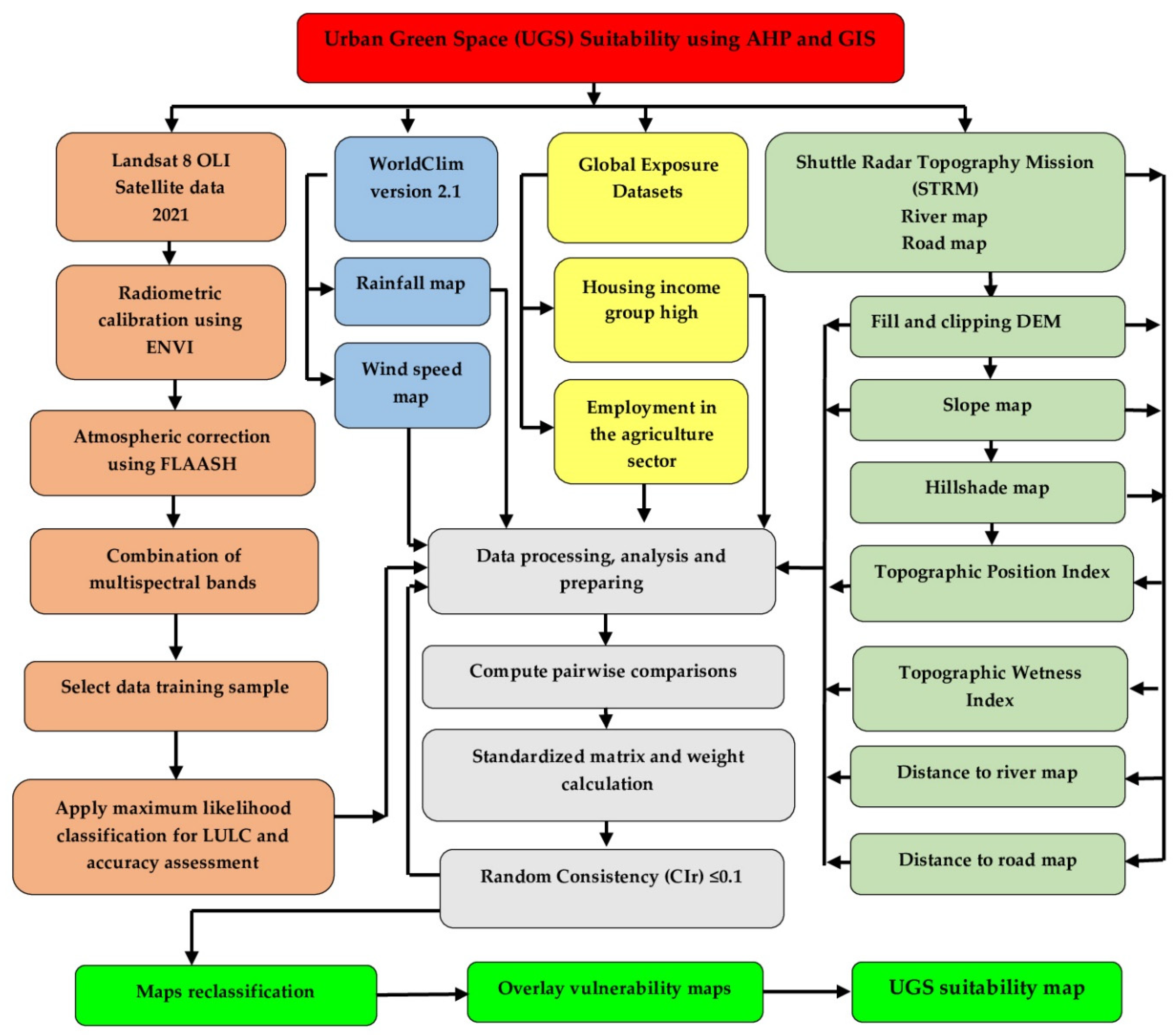 Forests 13 02013 g005