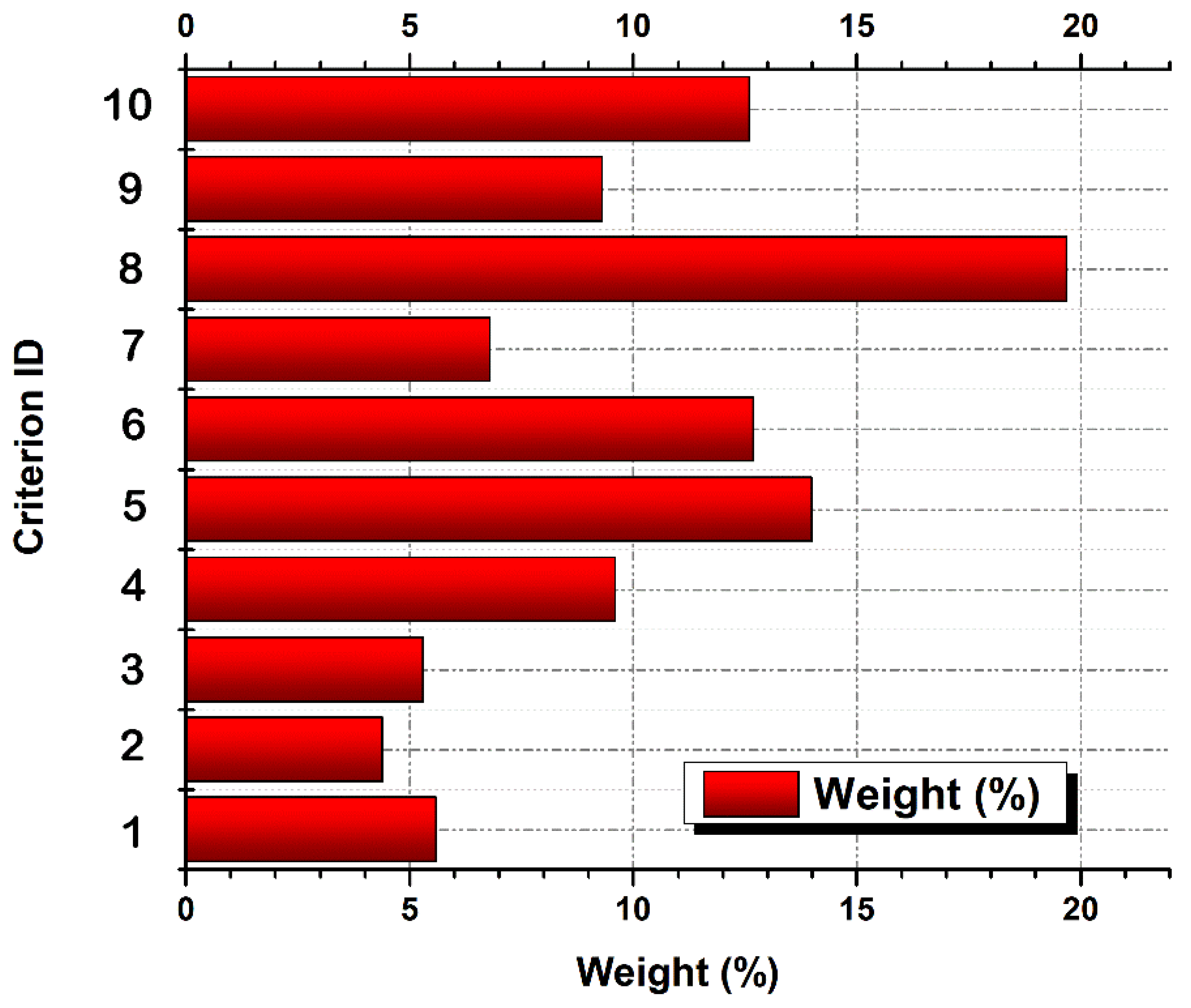 Forests 13 02013 g006