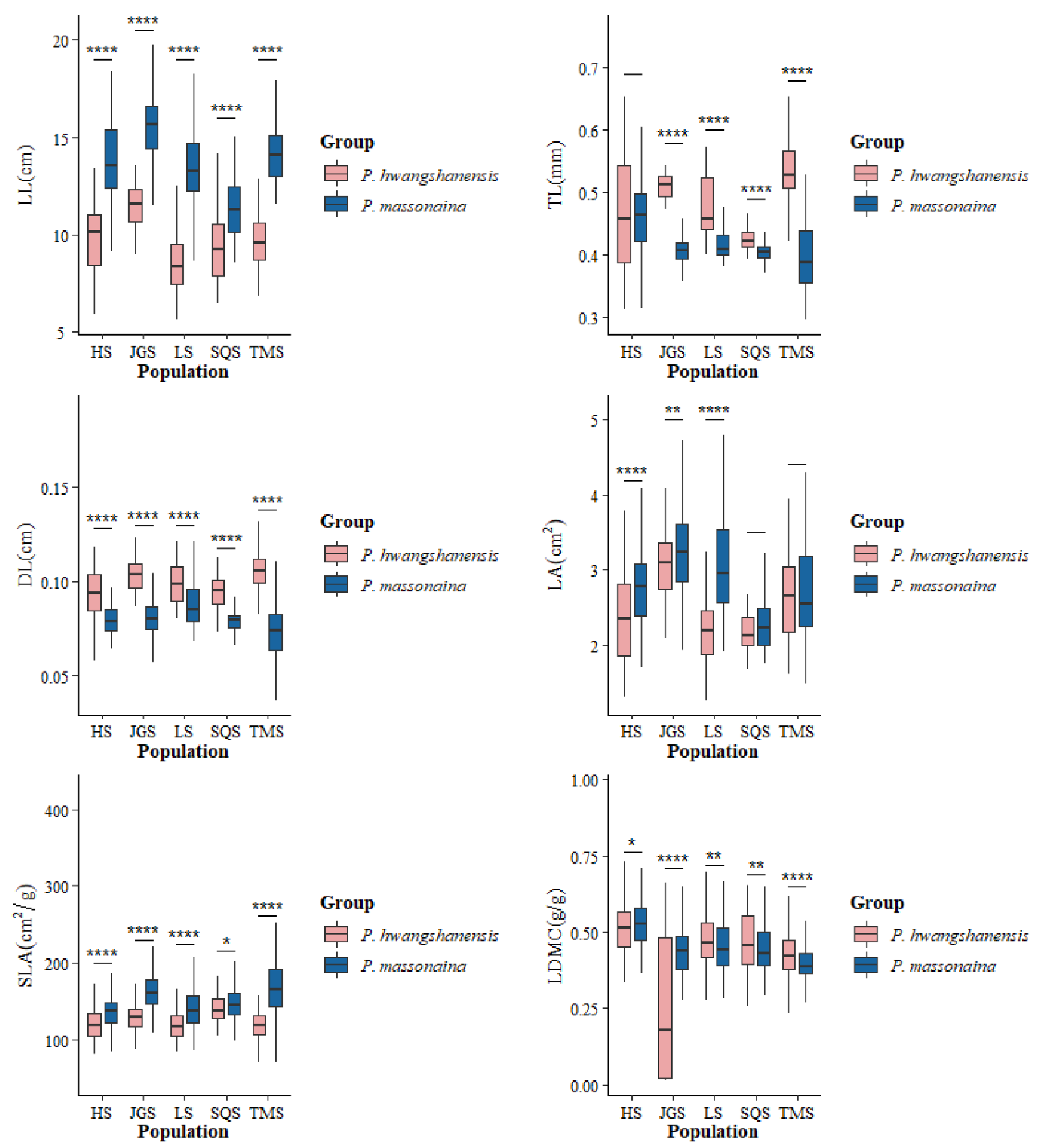 Forests 13 02014 g002