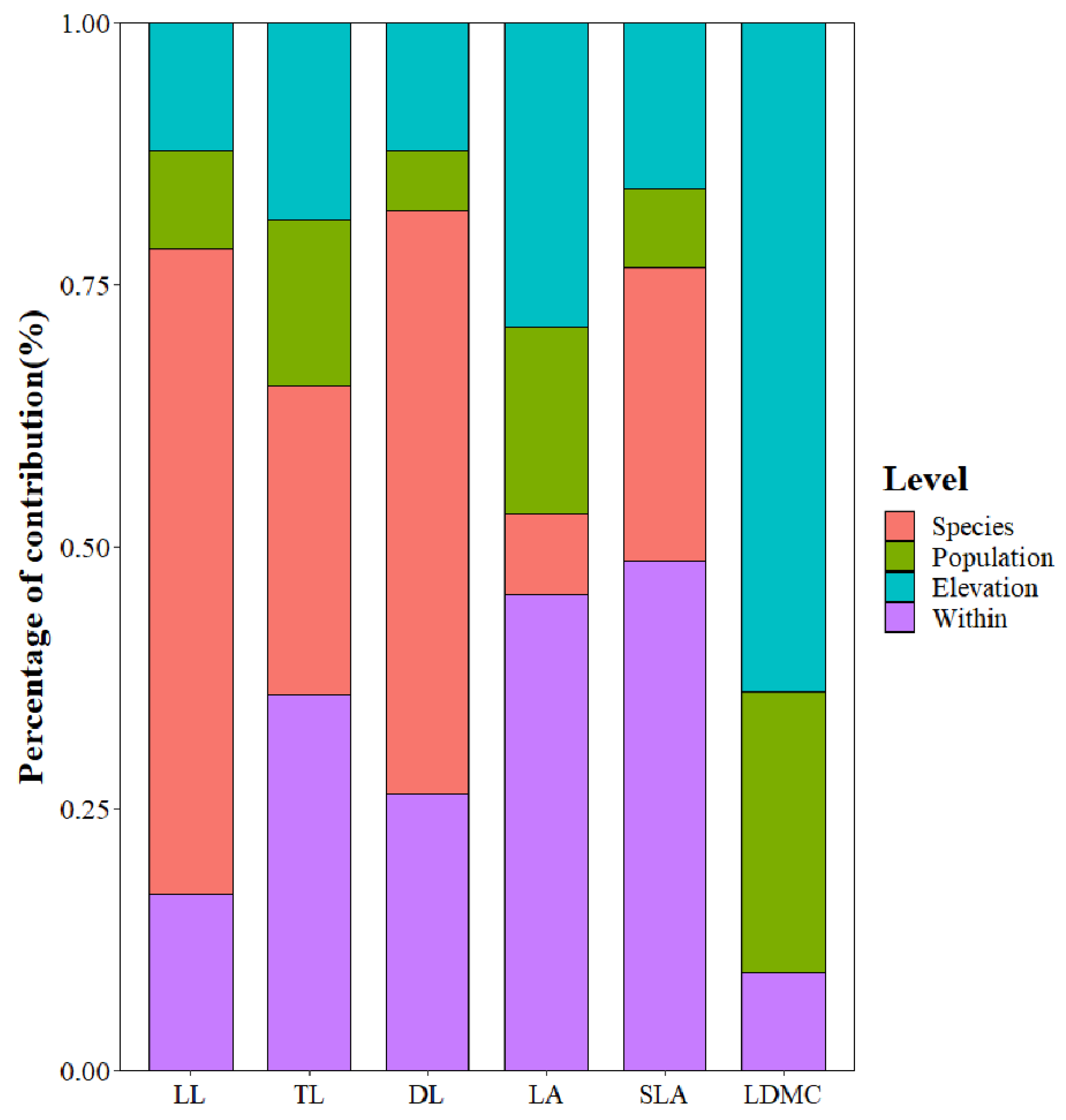 Forests 13 02014 g003