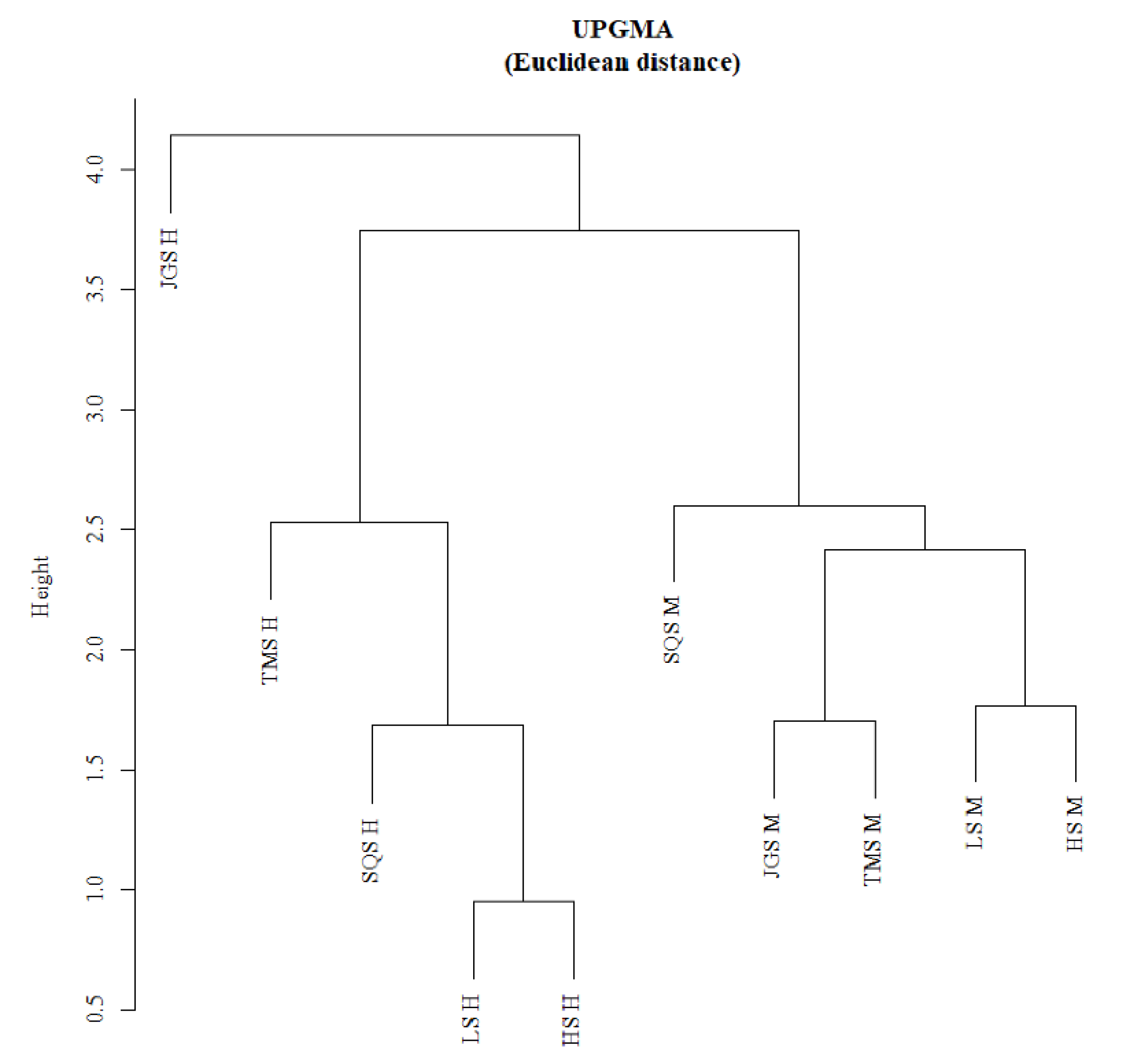 Forests 13 02014 g004
