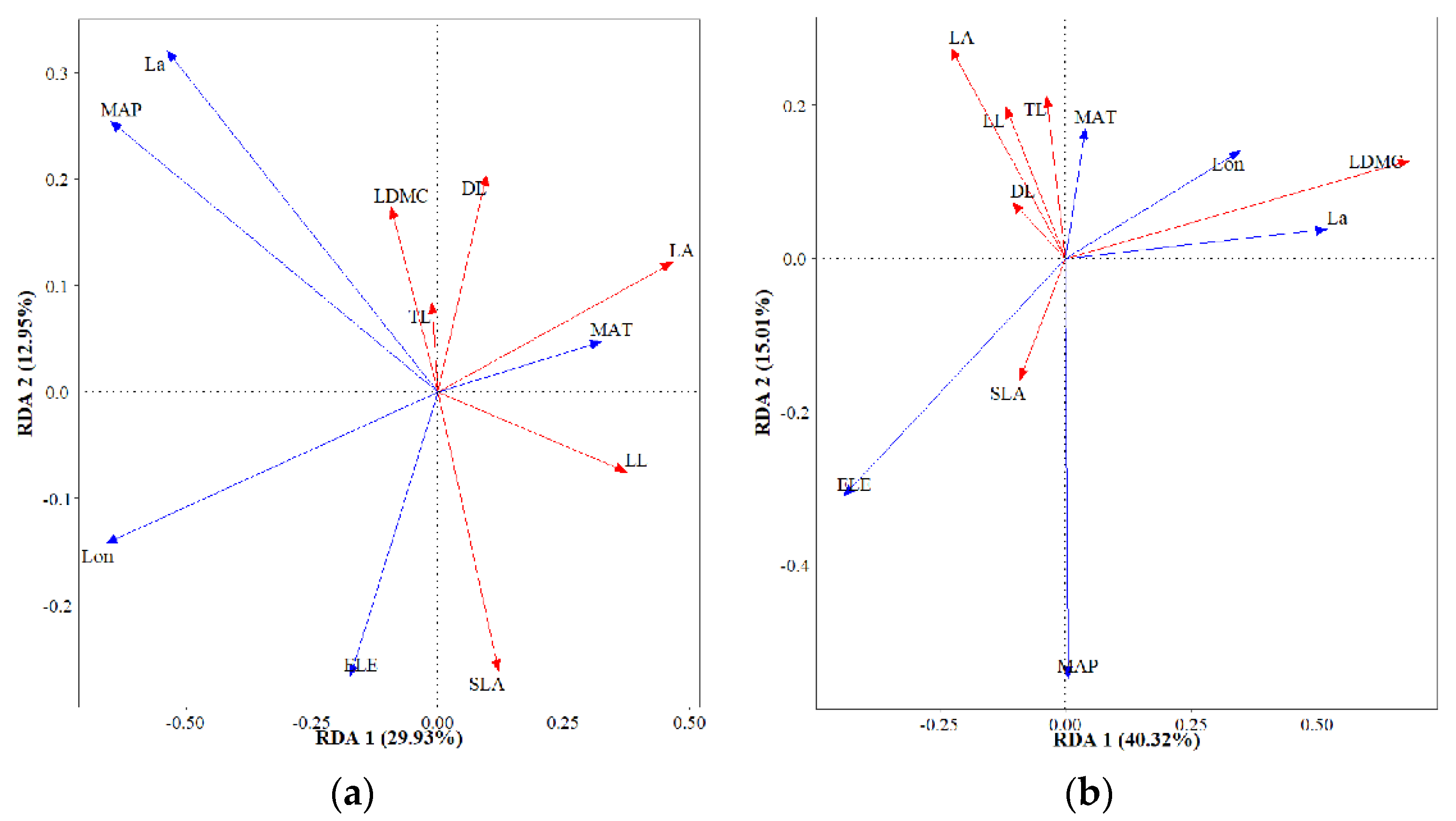 Forests 13 02014 g005