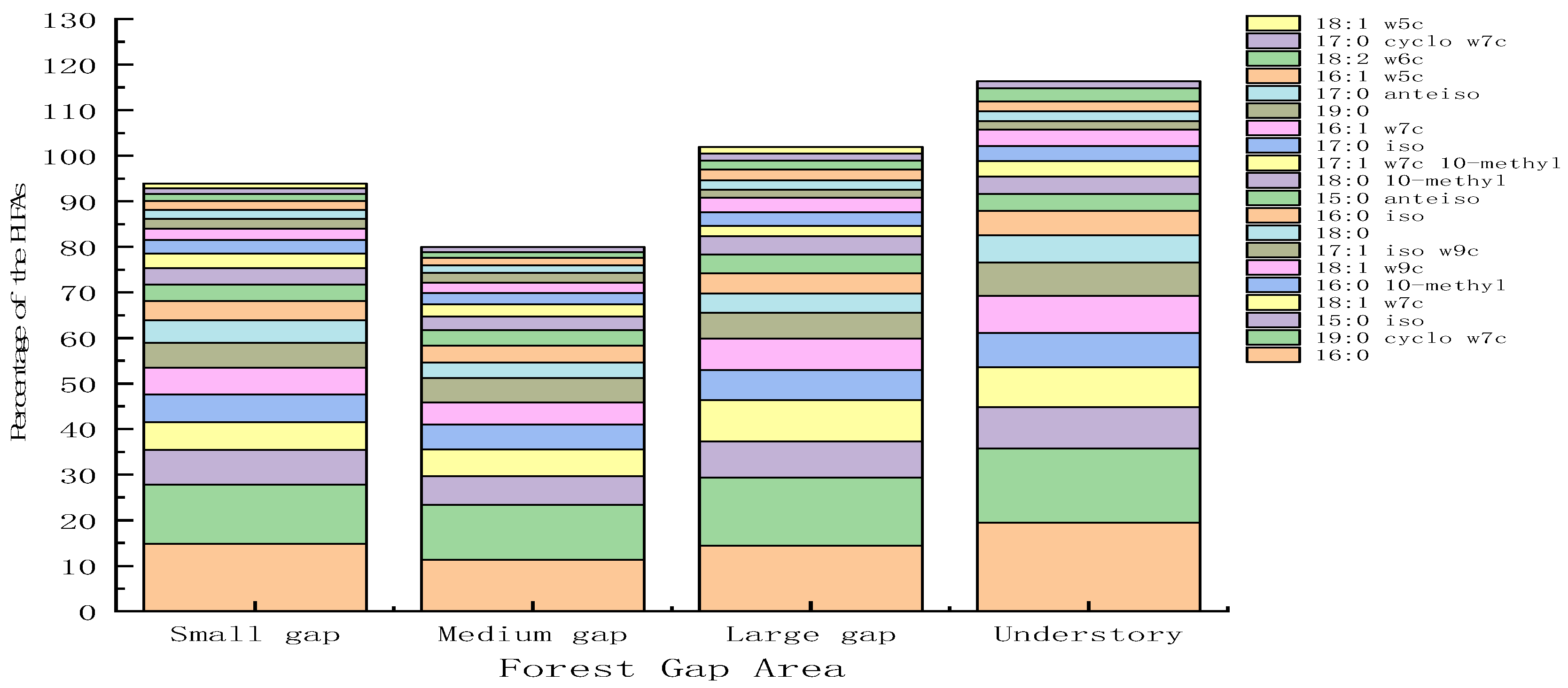 Forests 13 02015 g003