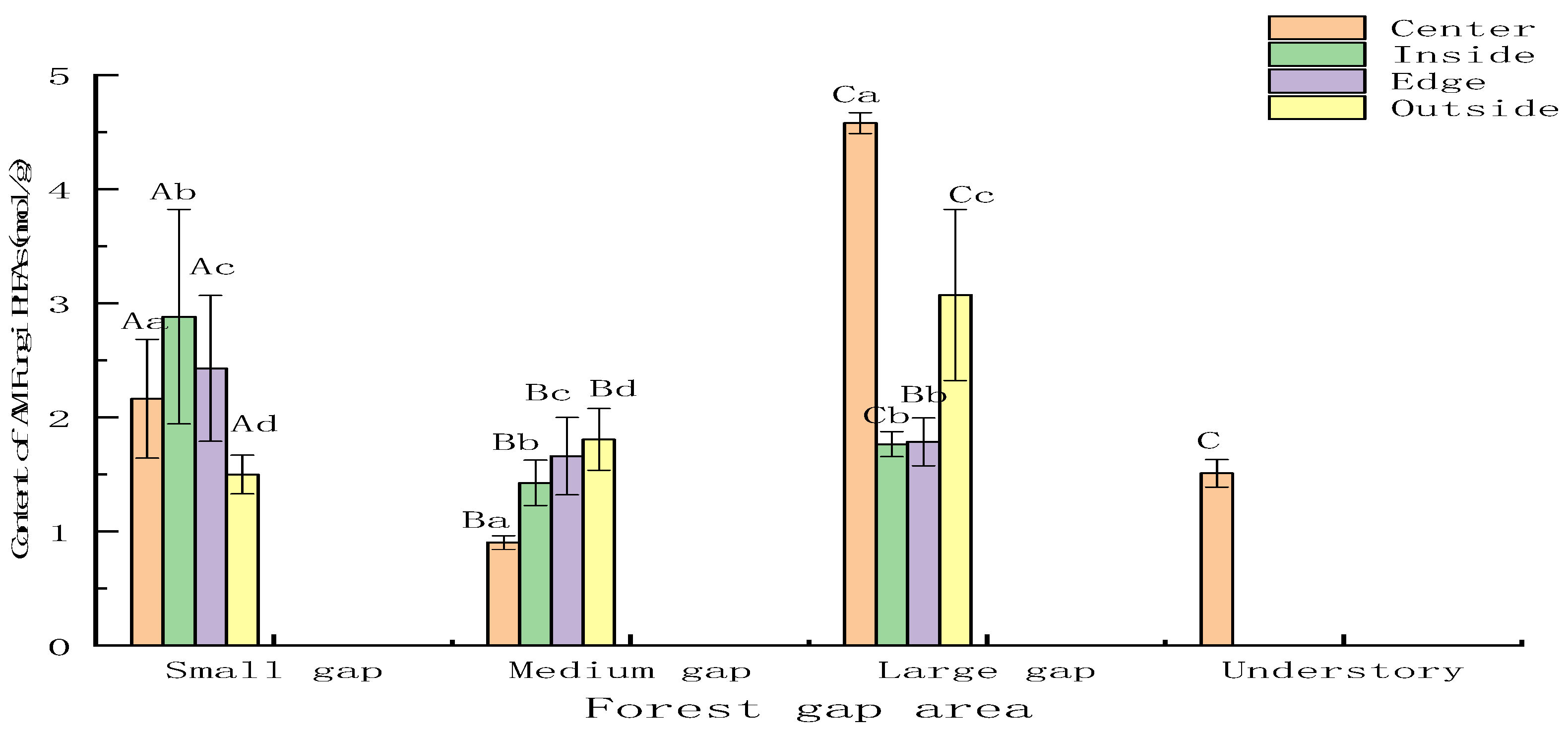 Forests 13 02015 g006