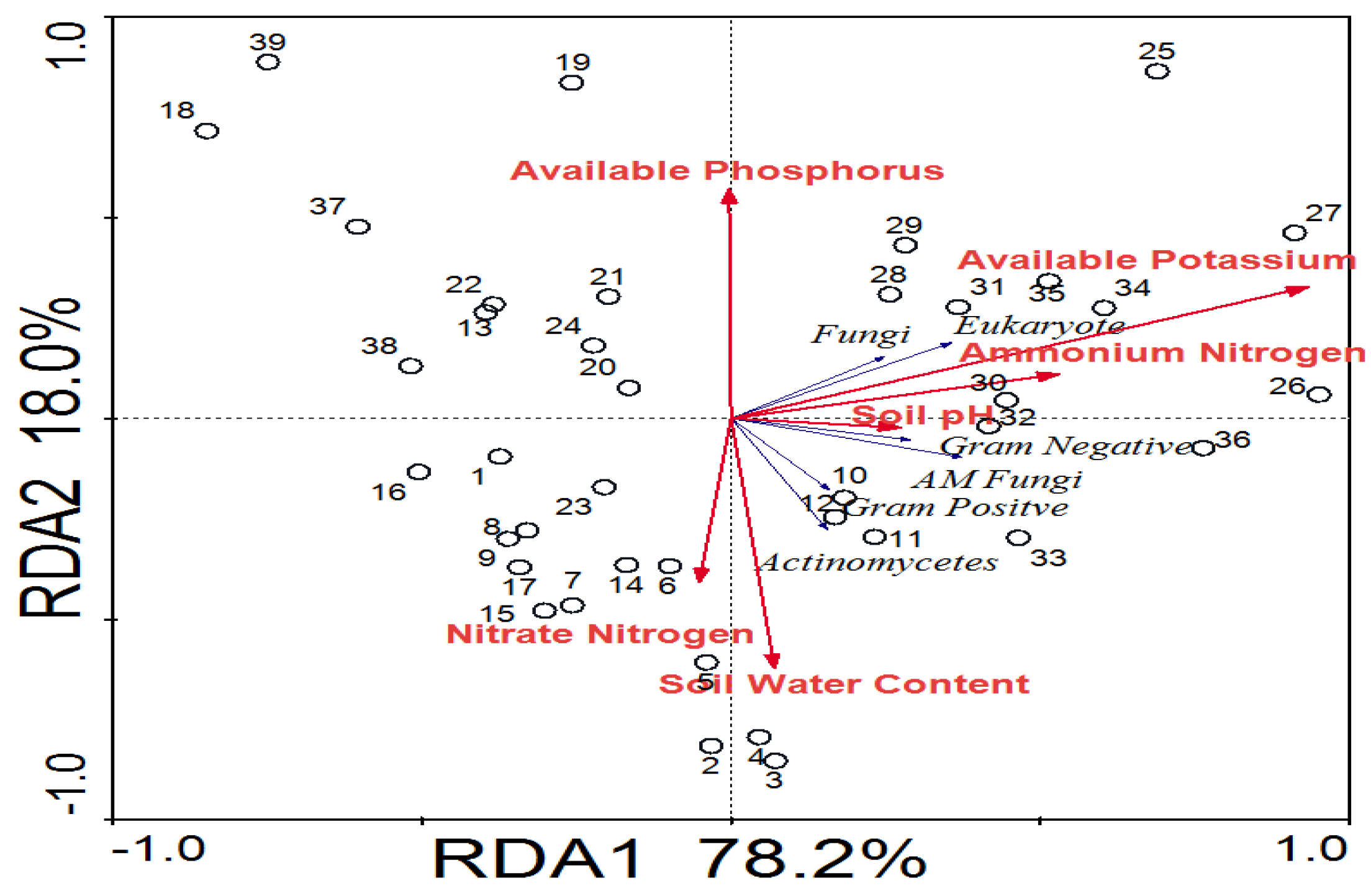 Forests 13 02015 g007