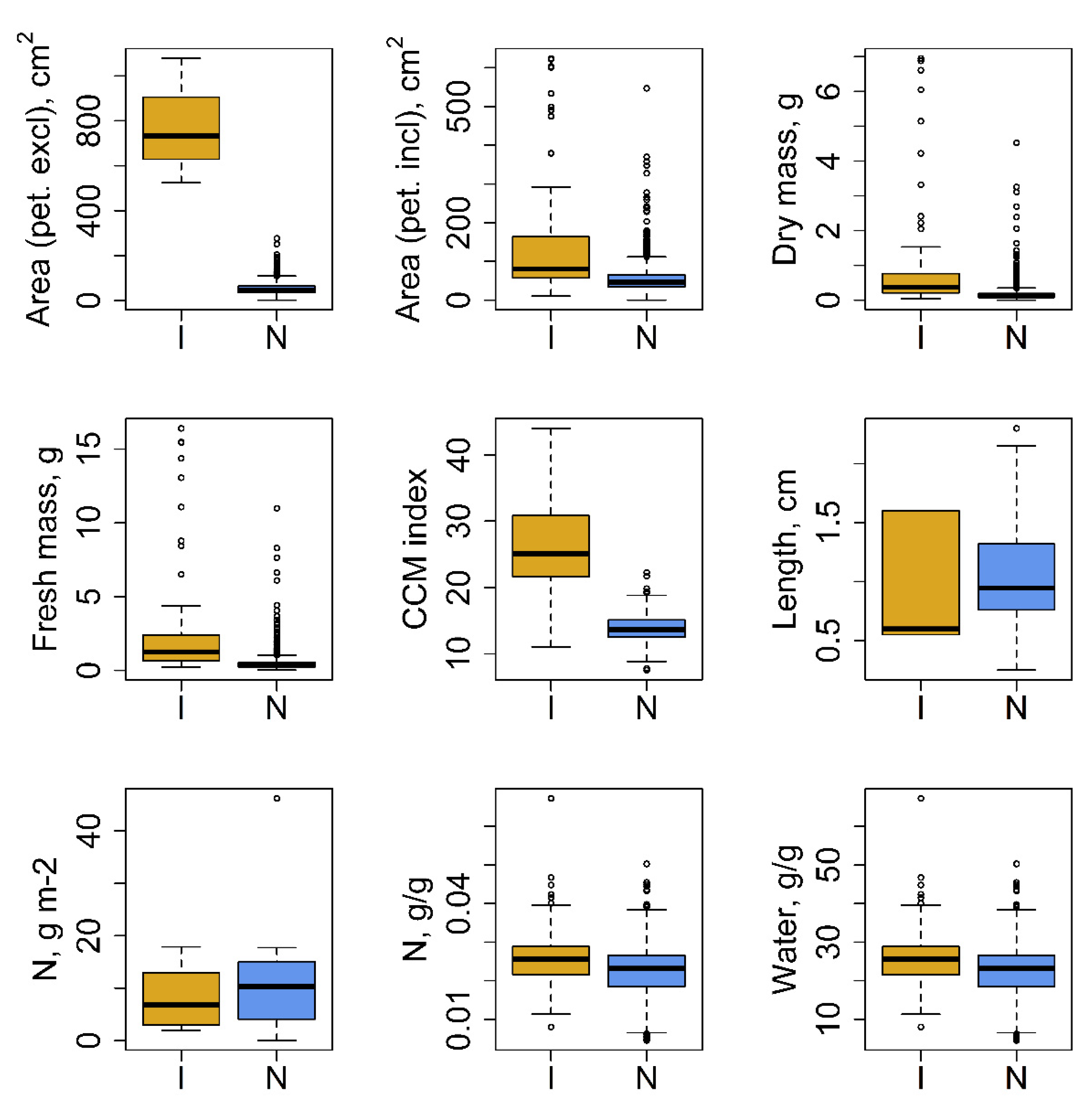 Forests 13 02017 g001