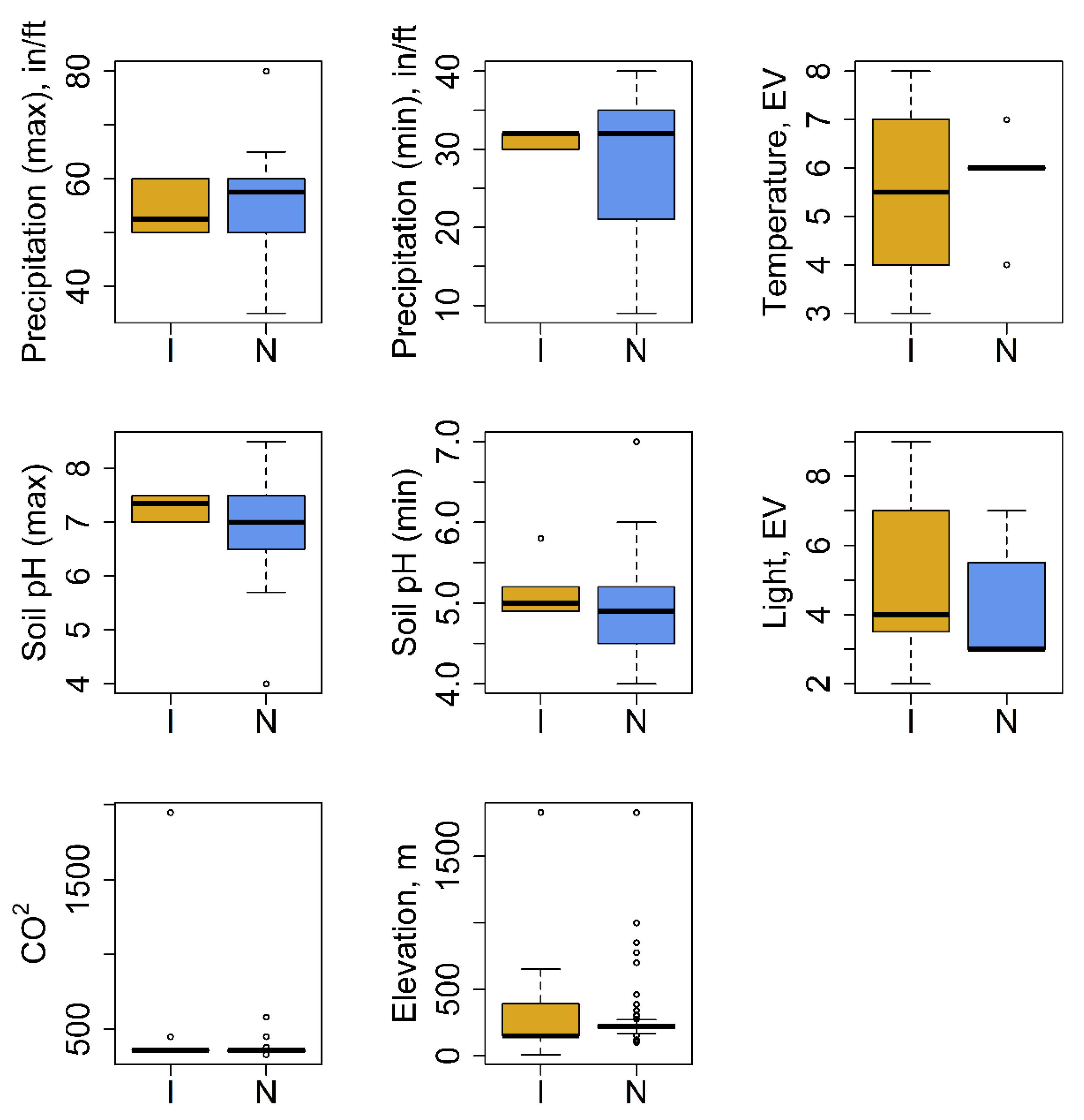 Forests 13 02017 g003