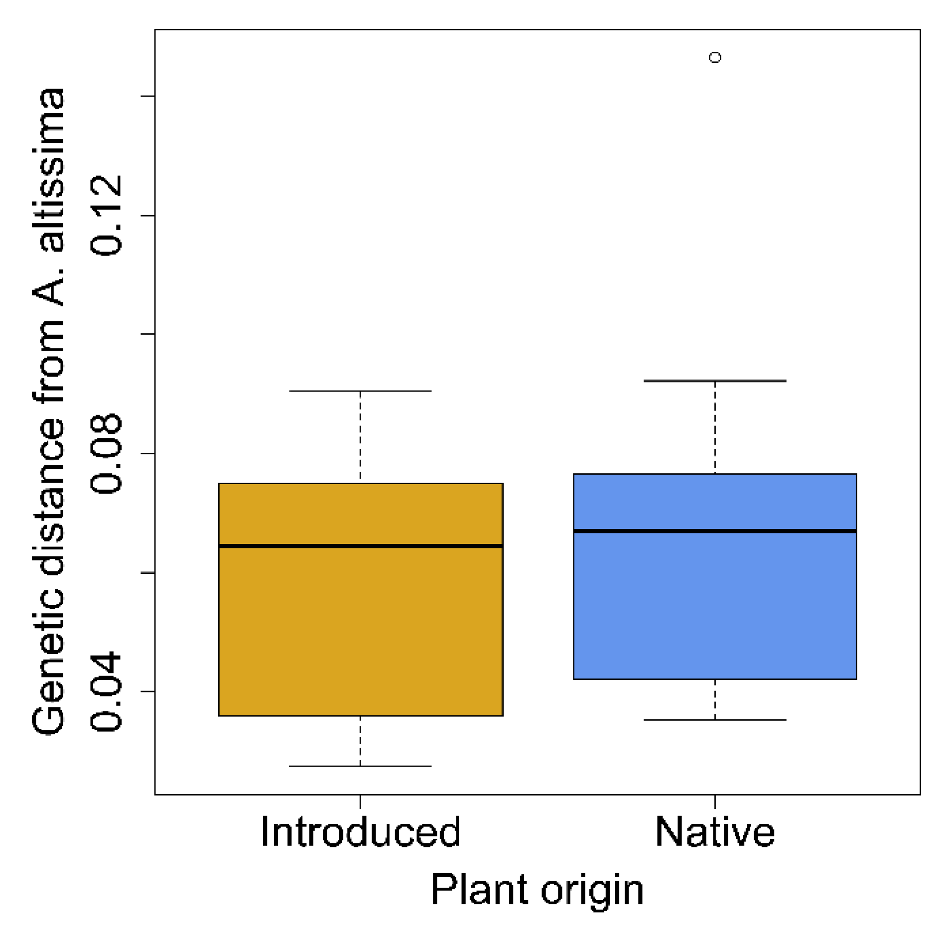 Forests 13 02017 g005