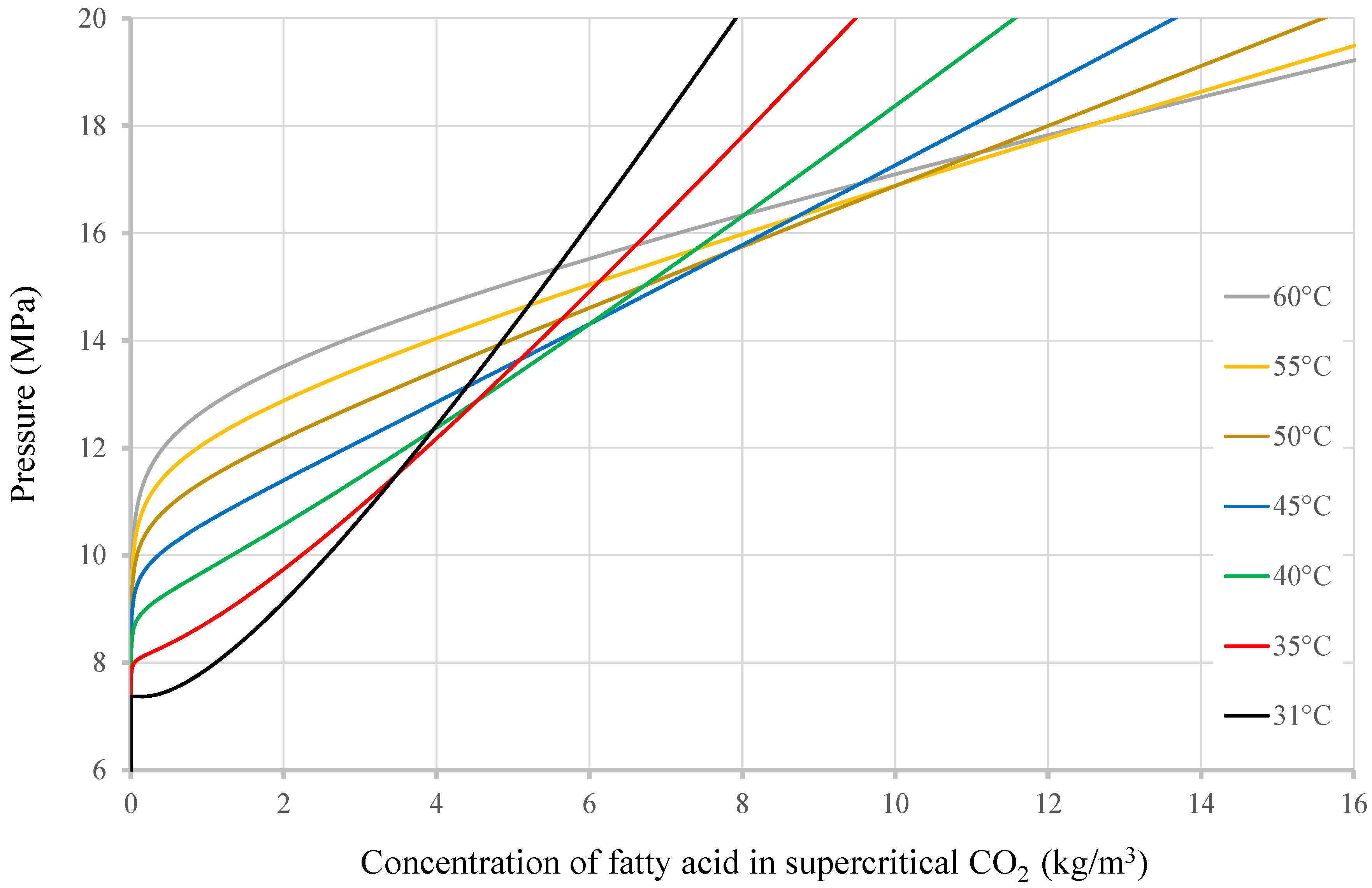 Forests 13 02018 g003