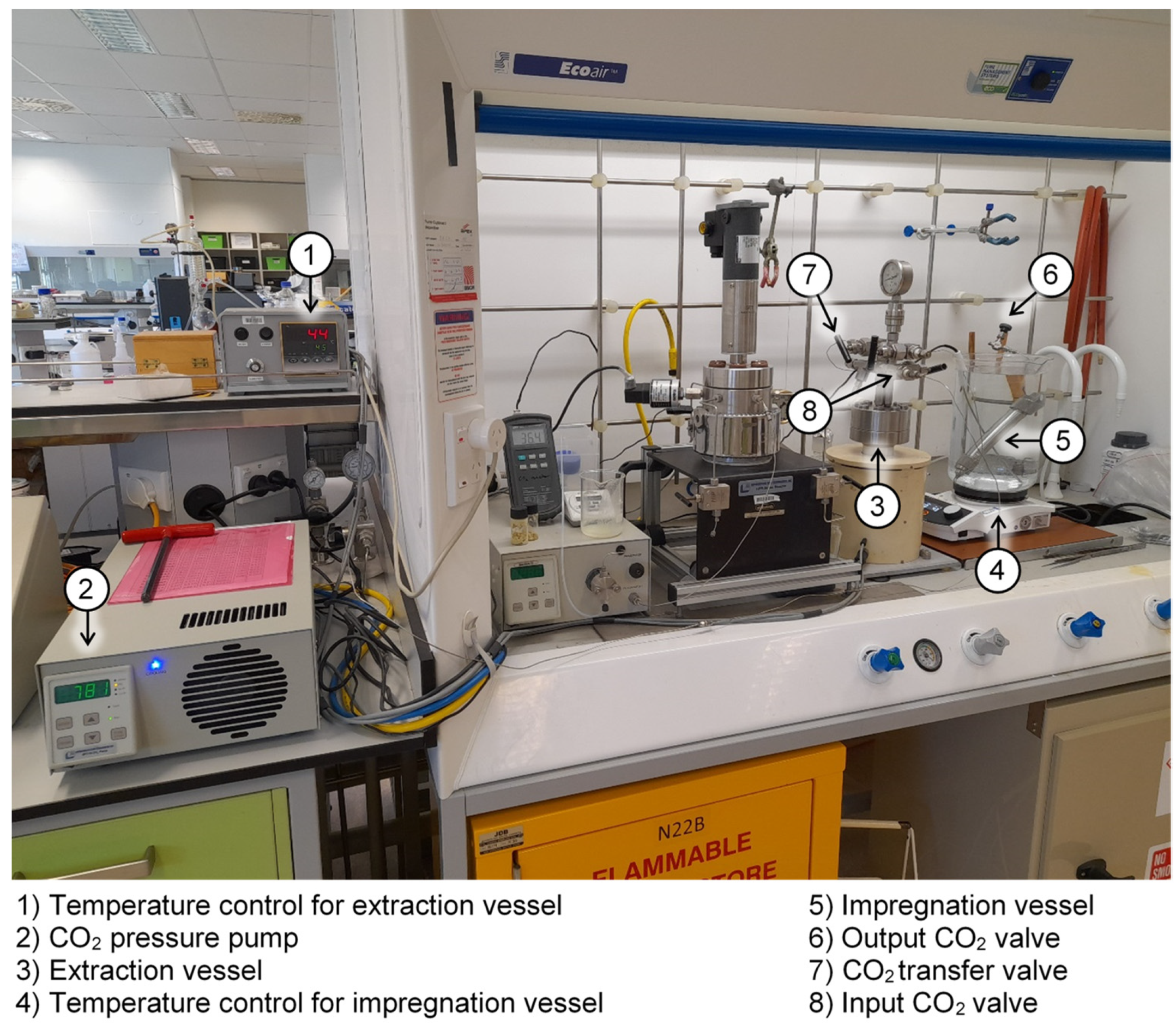 Forests 13 02018 g005