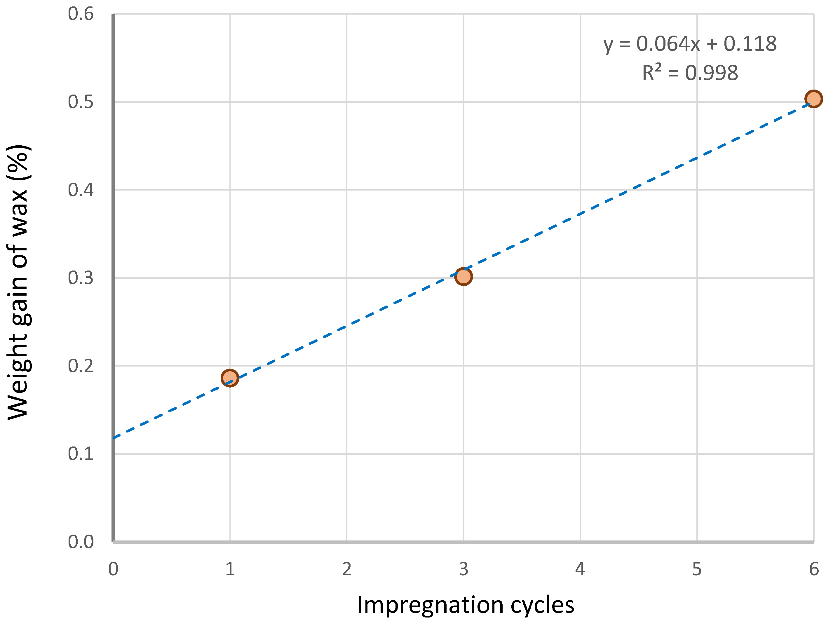 Forests 13 02018 g007