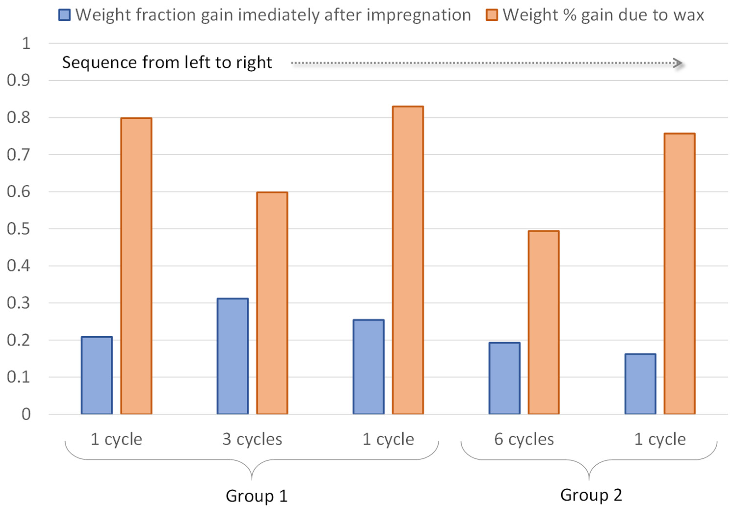 Forests 13 02018 g008