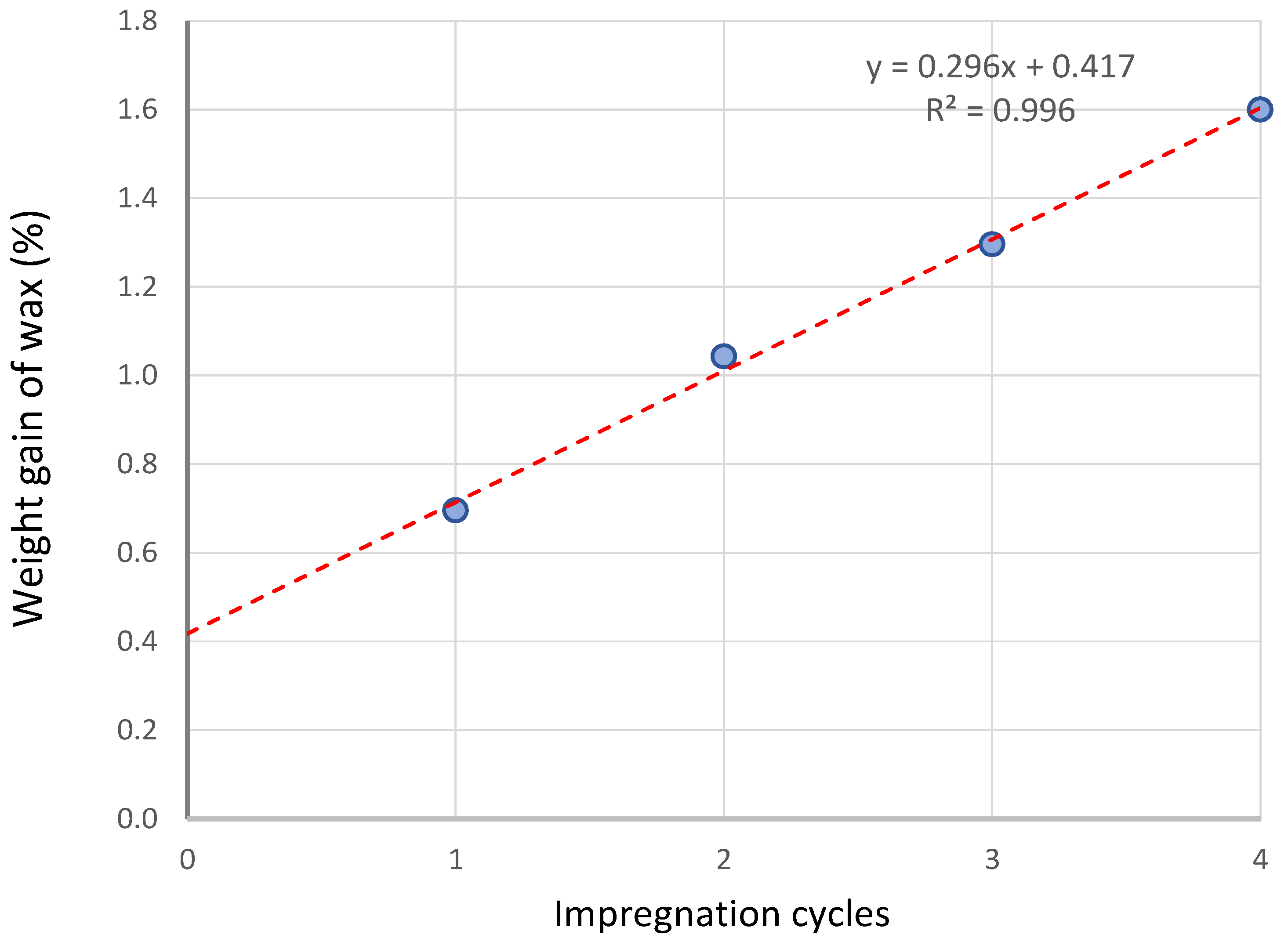 Forests 13 02018 g009
