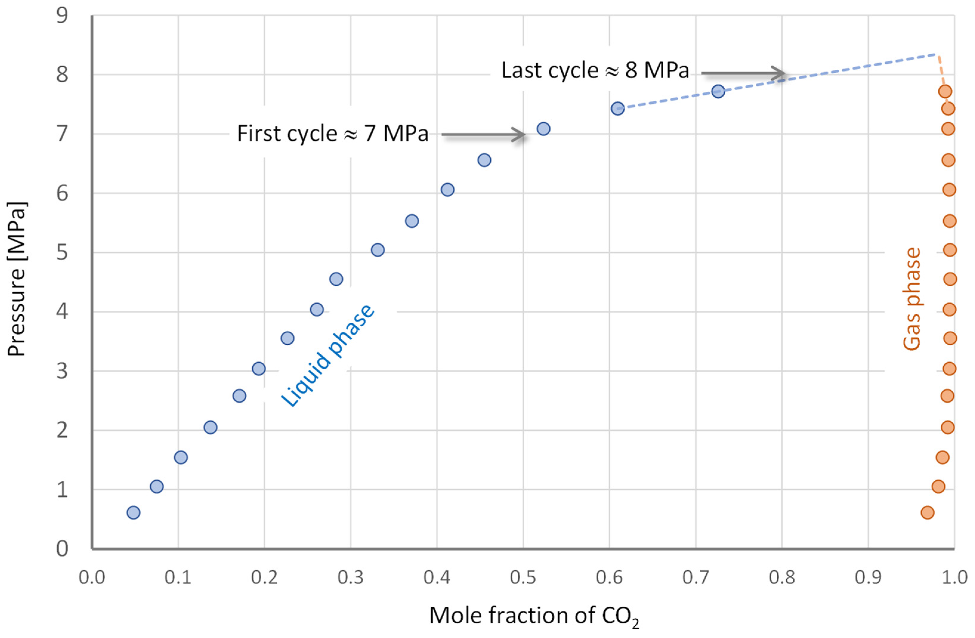 Forests 13 02018 g010