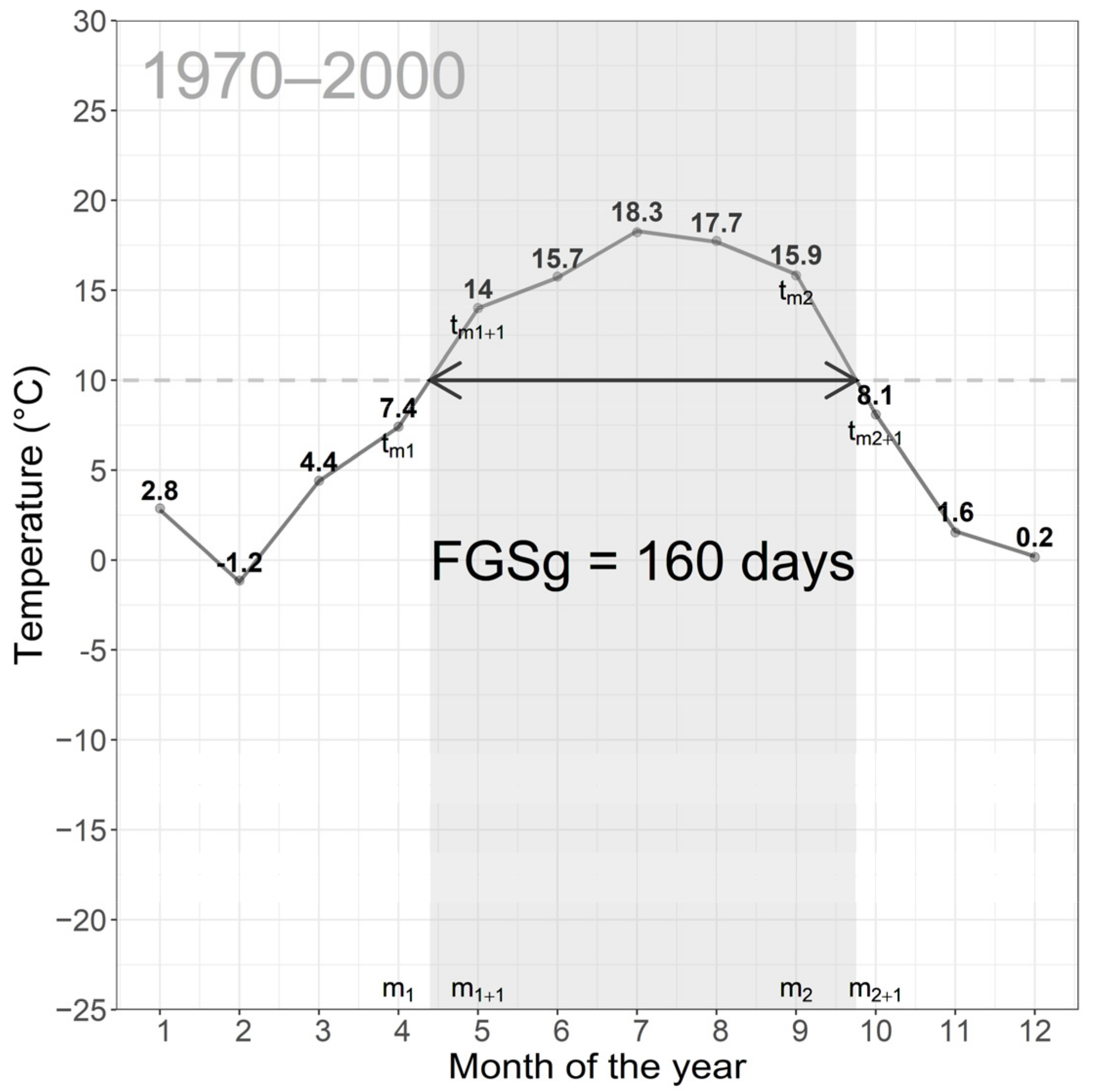Forests 13 02019 g002