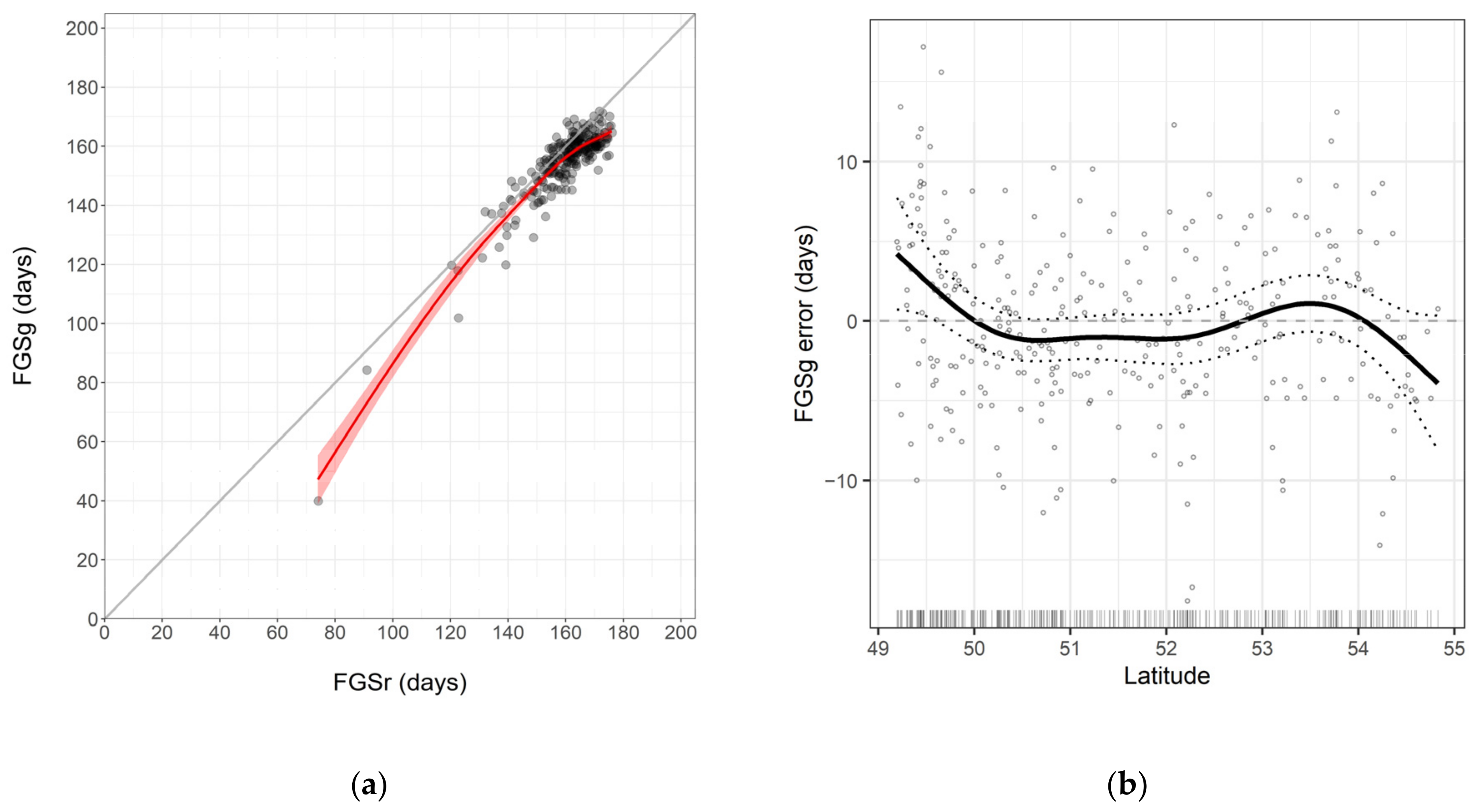 Forests 13 02019 g003a